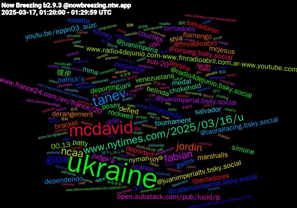 Word Cloud; its top words (sorted by weighted frequency, descending):  ukraine, mcdavid, tanev, ncaa, fabian, www.nytimes.com/2025/03/16/u, jordin, gaza, venezuelans, sub-20, salvador, marshalls, ucla, rockwell, libertadores, gaitok, www.radio4dejunio.com-www.fmradioabril.com.ar-www.youtube.com, www.france24.com/en/france/20, mrna, derangement, dequenne, @radio4dejunio.bsky.social, @oirsarg.bsky.social, @laoralracing.bsky.social, @juanimperialtv.bsky.social, @juanimperial.bsky.social, @juanimperia, @fmradioabril, @cadenaimperial.bsky.social, 00.13, usc, tournament, shia, scaries, posey, porsha, patrick's, nyman, judge's, jani, flamengo, 3-1, 彼岸, 地図, youtu.be/eppn03_suzc, toya, tornadoes, simone, salvadoran, rosetta, patty, open.substack.com/pub/lucid/p, medal, mcjesus, looney, deporting, deported, dependendo, defied, couches, chokehold, bracket, bicampeão, belinda, 없는데, 送料, らっしゃい, しみじみ, yemen, www.theguardian.com/australia-ne, uss, unsupervised, uconn, truman, supernova, statue, sds, salami, pênaltis, pear, palmeiras, paladin, owls, overseeing, nyr, ms-13, matchups, lmfaooooo, lawful, labeouf, houthis, hornets, fanfics, draper, deports, contempt, congratulate, cannons, campeão, caitlyn, burton, bridgerton, animación, aguentar, 238, 2025-03-16, 오늘의, 영상, 봤는데, 매우, 된다, 같네요, 限る, 装飾, 育てる, 激化, 所存, 弾劾, 引き金, 店内, 地政学, 即売, ガラス, ゆるゆる, émilie, zeldin, yumia, youtu.be/hvhihecb8ga, youtu.be/ejjtajunxhi, yeti, www.washingtonpost.com/business/202, www.democracydocket.com/opinion/if-t, www.cbsnews.com/news/concert, weaponry, venezuelan, vence, unrivaled, unarmed, tourney, tournaments, toughest, tesler, technician, swarm, stripper, spotting, shesterkin, seymour, sensors, scruff, ridden, rework, repo, reckoned, quadro, quad, pwhl, puzzling, prom, pornhub, pols, planealert, pining, phi, phee, perseverance, pepperoni, pedestal, parker, overgrown, oilers, ocasio-cortez, netanyahu's, natlan, murderbot, miniseries, mep, mdt, mccullough, matchup, marshals, marmita, mandy, maddie, lolicon, lmfaoooooo, lidar, liberty, leprechaun, lebanon, kidneys, khalil's, kartye, jubilados, jaden, irmãos, intertwined, infallible, humid, humanity's