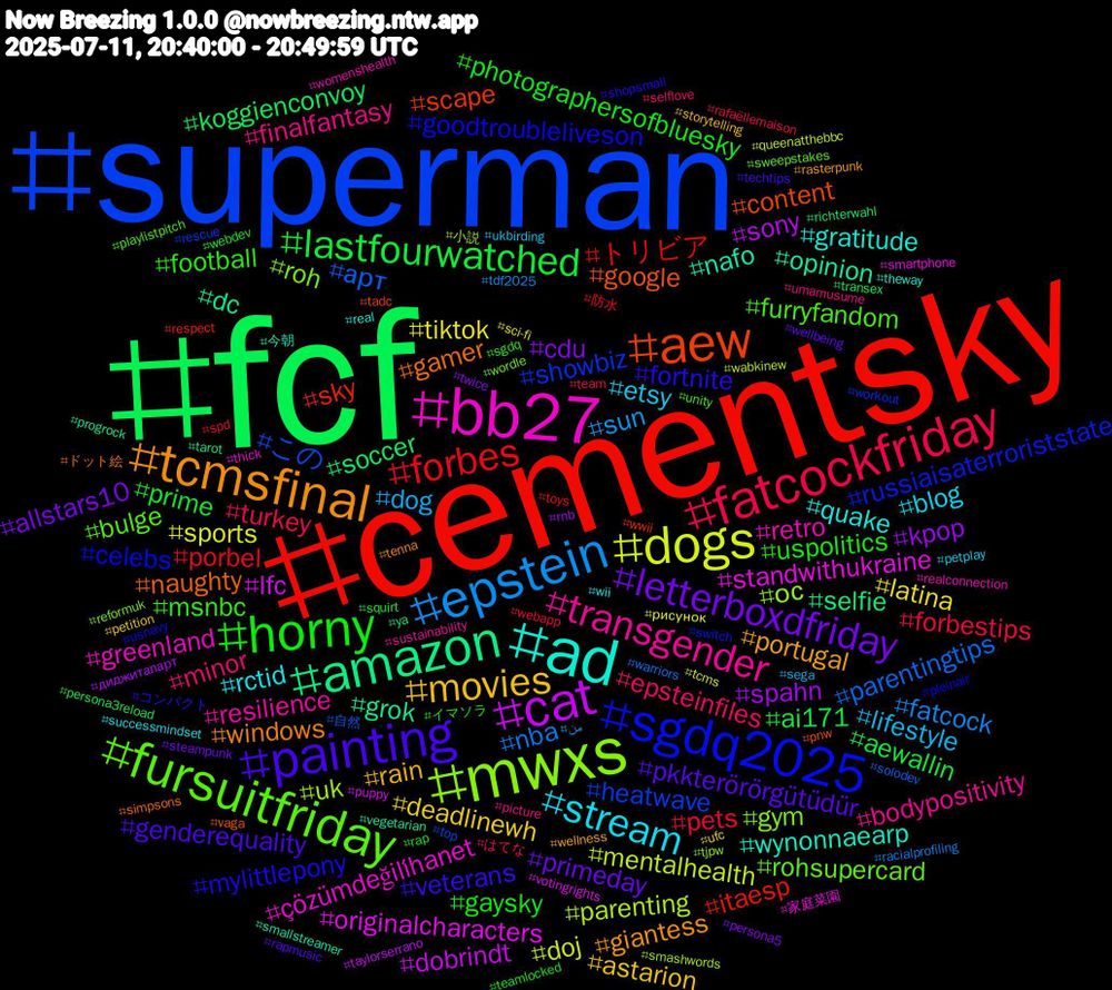 Hashtag Cloud; its hashtagged words/phrases (sorted by weighted frequency, descending):  fcf, cementsky, superman, mwxs, bb27, ad, tcmsfinal, painting, horny, fatcockfriday, epstein, dogs, cat, amazon, aew, sgdq2025, fursuitfriday, transgender, stream, movies, letterboxdfriday, lastfourwatched, forbes, арт, uk, standwithukraine, nafo, gamer, fortnite, football, epsteinfiles, dog, tiktok, spahn, soccer, sky, showbiz, roh, retro, quake, portugal, pkkterörörgütüdür, photographersofbluesky, pets, nba, mentalhealth, lfc, grok, google, goodtroubleliveson, furryfandom, finalfantasy, etsy, deadlinewh, cdu, ai171, トリビア, この, ос, çözümdeğili̇hanet, wynonnaearp, windows, veterans, uspolitics, turkey, sun, sports, sony, selfie, scape, russiaisaterroriststate, rohsupercard, resilience, rctid, rain, primeday, prime, porbel, parentingtips, parenting, originalcharacters, opinion, naughty, mylittlepony, msnbc, minor, lifestyle, latina, kpop, koggienconvoy, itaesp, heatwave, gym, greenland, gratitude, giantess, genderequality, gaysky, forbestips, fatcock, doj, dobrindt, dc, content, celebs, bulge, bodypositivity, blog, astarion, allstars10, aewallin, 防水, 自然, 小説, 家庭菜園, 今朝, ドット絵, コンパクト, イマソラ, はてな, من, рисунок, диджиталарт, ya, wwii, workout, wordle, womenshealth, wii, wellness, wellbeing, webdev, webapp, warriors, wabkinew, votingrights, vegetarian, vaga, usnavy, unity, umamusume, ukbirding, ufc, twice, transex, toys, top, tjpw, thick, theway, tenna, techtips, teamlocked, team, tdf2025, tcms, taylorserrano, tarot, tadc, switch, sweepstakes, sustainability, successmindset, storytelling, steampunk, squirt, spd, solodev, smashwords, smartphone, smallstreamer, simpsons, shopsmall, sgdq, selflove, sega, sci-fi, rnb, richterwahl, respect, rescue, reformuk, realconnection, real, rasterpunk, rapmusic, rap, rafaëllemaison, racialprofiling, queenatthebbc, puppy, progrock, pnw, pleinair, playlistpitch, picture, petplay, petition, persona5, persona3reload