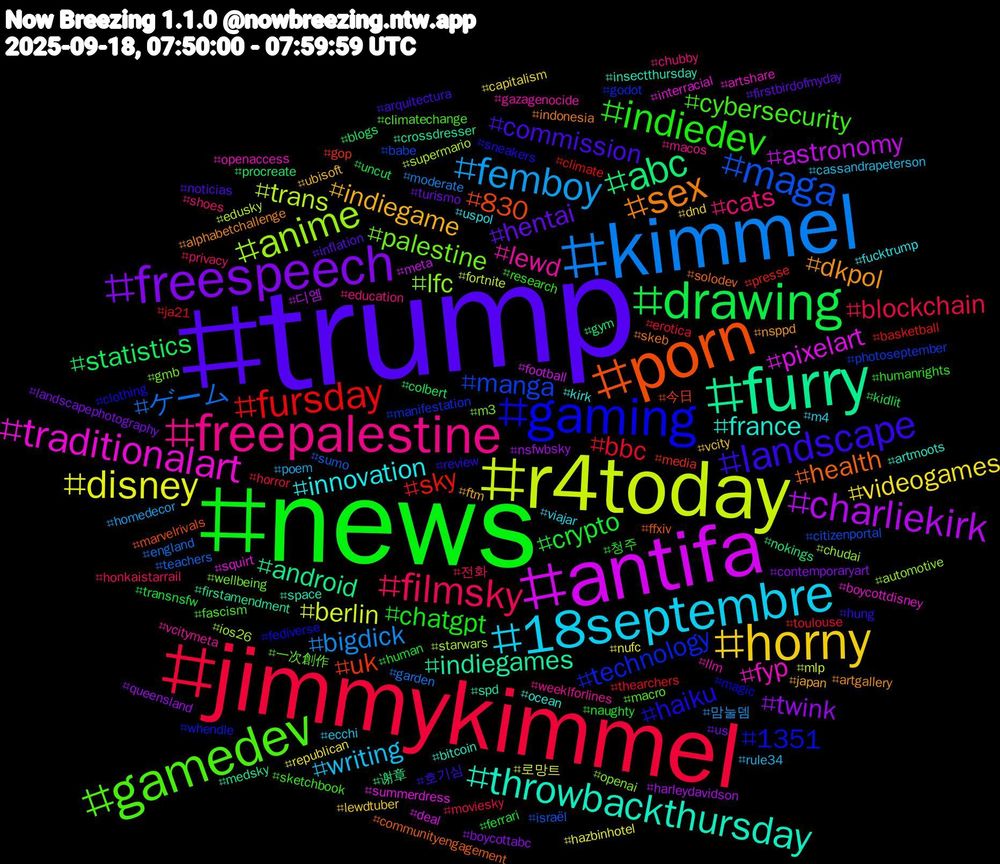 Hashtag Cloud; its hashtagged words/phrases (sorted by weighted frequency, descending):  trump, news, jimmykimmel, kimmel, r4today, antifa, furry, porn, gaming, gamedev, freepalestine, 18septembre, horny, freespeech, drawing, fursday, maga, anime, traditionalart, throwbackthursday, sex, landscape, indiedev, filmsky, femboy, disney, charliekirk, abc, uk, technology, palestine, lewd, innovation, indiegame, hentai, crypto, bbc, ゲーム, trans, pixelart, indiegames, health, haiku, cybersecurity, cats, writing, videogames, twink, statistics, sky, manga, lfc, fyp, france, dkpol, commission, chatgpt, blockchain, bigdick, berlin, astronomy, android, 830, 1351, 一次創作, weeklforlines, viajar, vcity, us, uncut, thearchers, sumo, starwars, squirt, space, skeb, review, research, privacy, poem, nufc, nsfwbsky, nokings, media, manifestation, m3, llm, kirk, japan, inflation, human, horror, garden, fortnite, football, firstamendment, ffxiv, fediverse, fascism, education, ecchi, dnd, contemporaryart, colbert, climate, citizenportal, chudai, boycottdisney, bitcoin, alphabetchallenge, 호기심, 청주, 전화, 맘눌뎀, 로망트, 디엠, 谢章, 今日, whendle, wellbeing, vcitymeta, uspol, ubisoft, turismo, transnsfw, toulouse, teachers, supermario, summerdress, spd, solodev, sneakers, sketchbook, shoes, rule34, republican, queensland, procreate, presse, photoseptember, openai, openaccess, ocean, nsppd, noticias, naughty, moviesky, moderate, mlp, meta, medsky, marvelrivals, magic, macro, macos, m4, lewdtuber, landscapephotography, kidlit, ja21, israël, ios26, interracial, insectthursday, indonesia, hung, humanrights, honkaistarrail, homedecor, hazbinhotel, harleydavidson, gym, gop, godot, gmb, gazagenocide, fucktrump, ftm, firstbirdofmyday, ferrari, erotica, england, edusky, deal, crossdresser, communityengagement, clothing, climatechange, chubby, cassandrapeterson, capitalism, boycottabc, blogs, basketball, babe, automotive, artshare, artmoots, artgallery, arquitectura