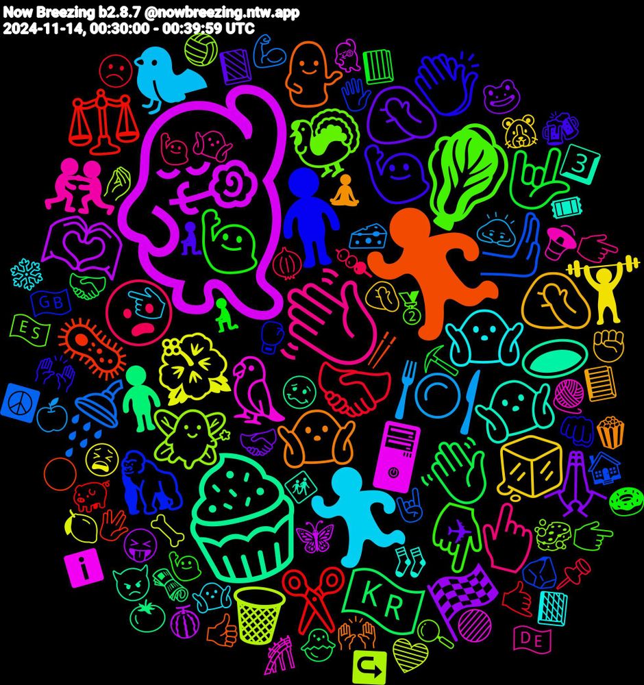 Emoji Cloud; its emojis (sorted by weighted frequency, descending):  💃🏻, 🧁, 🏃‍♀️, 🧍‍♀️, 🥬, 👋🏽, 🏃‍♂️, 🧊, 🙏🏿, 👋🏾, ✂️, 🫸🏽, 🧚‍♂️, 🦜, 🤷🏽‍♀️, 🤷🏼‍♂️, 🙋🏽‍♀️, 🙋🏼‍♀️, 😦, 🍽️, 🌺, 🫶🏾, 🧍, 🦠, 🦍, 🦃, 🤼‍♂️, 🤷🏾‍♀️, 🤦‍♀️, 🤦, 🤟, 🤝🏽, 🚿, 🗑, 🖥, 🕳️, 💁‍♀️, 👏🏾, 👇🏾, 👆, 🐦‍⬛, 🏋️, 🏁, 🇰🇷, ⚖️, 🪨, 🧽, 🧶, 🧦, 🧘, 🧎🏻‍♀️, 🧎‍♀️, 🧅, 🧀, 🦴, 🦋, 🥴, 🥢, 🥊, 🥈, 🤷🏾‍♂️, 🤷‍♀️, 🤦🏻‍♂️, 🤝🏾, 🤝🏻, 🤙🏽, 🤘🏾, 🤌🏾, 🟣, 🚸, 🙌🏾, 🙌🏽, 🙋🏾‍♀️, 🙋‍♀️, 🙇🏻, 😫, 😝, 🗞️, 🖖🏻, 🖐, 🔍, 🔉, 📙, 📘, 📗, 📕, 📌, 💪🏼, 💙, 💃🏾, 👿, 👍🏾, 👊🏾, 👉🏾, 👉🏼, 👈🏾, 🐹, 🐸, 🐣, 🐖, 🏠, 🏐, 🎢, 🎟, 🍿, 🍻, 🍩, 🍡, 🍏, 🍋, 🍈, 🍅, 🌕, 🇬🇧, 🇪🇸, 🇩🇪, ❄️, ✊🏾, ✈, ⛏️, ☹️, ☮️, ↪️, ℹ️, 3️⃣