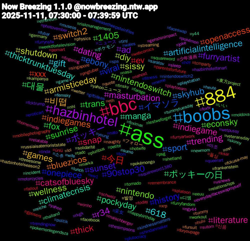 Hashtag Cloud; its hashtagged words/phrases (sorted by weighted frequency, descending):  ass, bbc, boobs, 884, hazbinhotel, ポッキーの日, xxx, viral, nintendo, indiegame, 618, 비떱, ポッキー, trans, thick, sport, sissy, masturbation, manga, indiegames, history, econsky, catsofbluesky, artificialintelligence, armisticeday, ad, 대물, 今日, イマソラ, wellness, trending, thicktrunktuesday, switch2, sunset, sunrise, snap, skyhub, shutdown, r34, pockyday, openaccess, onepiece, nintendoswitch, literature, gift, games, furryartist, fox, ev, ebony, diy, dating, climatecrisis, bluezicos, 90stop30, 1405, 신음, 소추, 발정, 마조, 디엠, 돌싱, 采女, 東方project, 少年漫画, ポケモン, フォロー, ニュース, いい, ünlü, young, yahooニュース, yahoo, y44, xrp, ww1, workout, wonho, wife, wetter, wetpussy, weektfortelevision, webcomics, wales, veteransday, usnews, tummytuesday, tummy, trendingnow, tornado, today, tiny, threesome, thesimpsons, thailand, tcmparty, tcm, tadc, sutom, sumo, streaming, squareword1380, squareword, splatoon, spa, solidarité, sleep, skinny, singapore, shindanmaker, shetland, schweiz, saratov, russiaisaterroriststate, rkgk, riskmanagement, remembrance, releasetheepsteinfiles, relationships, relatable, reiche, quote, queerart, psg, pornart, politik, pokémongo, pokémon, pokemonlegendsza, pngtuber, plutocracy, pluribus, playtoearn, playstation, physics, photovember, petite, parentsforfuture, nintendoswitch2, nhl, ngy44, newmom, naughty, nato, nasa, nahost, museos, mri, motorcycles, moldova, mobilephotography, meme, marka, maischberger, lunch, lol, linda, lestweforget, ksar, kindnessmatters, kampanya, joke, incident, hulu, hoy, hotwife, homemade, heute, hazbinhotelseason2, hazbinhotelfanart, happybirthday, gposers, giftideas, germany, genshinimpact, game, fursuit, furrynsfw, furryfandom, furryartwork, fubar, frankenstein, foxtv, foximax, foryoupage, fitness, finsky, fingering, femsky, fckusa-may, fcktrump, farage, fallout, faceswap, facebook, everydayifaceswapmyself, ethereum, eth, eroticart, eeuu