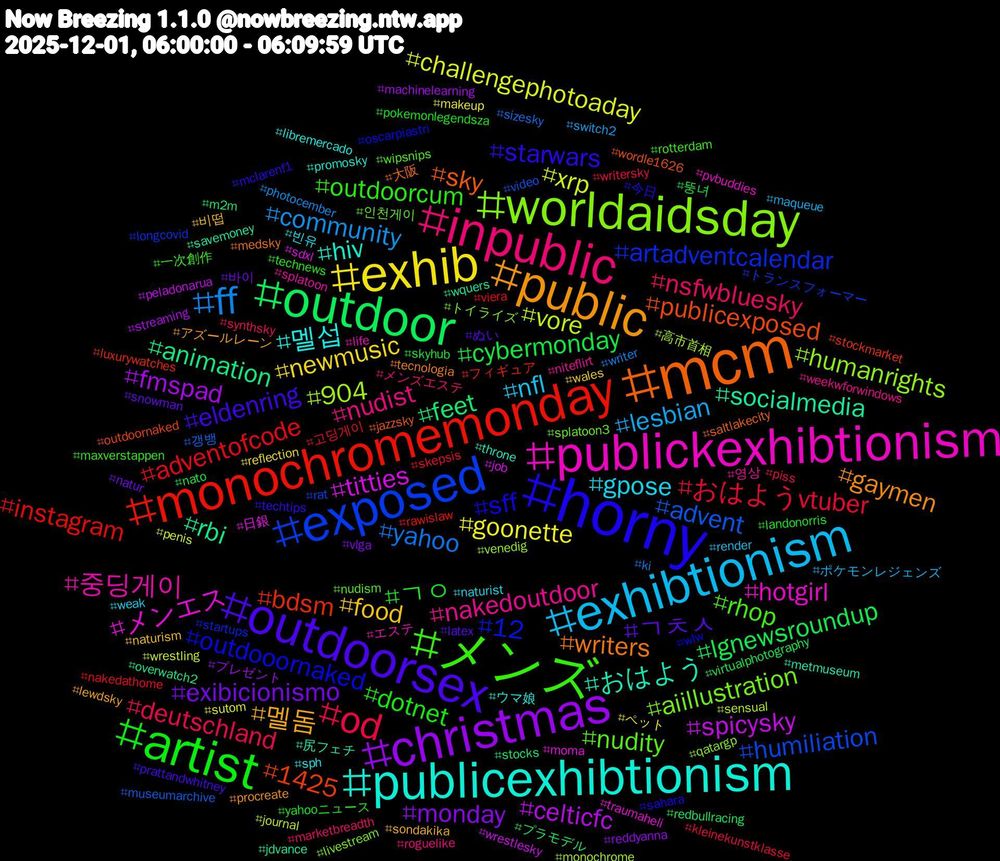 Hashtag Cloud; its hashtagged words/phrases (sorted by weighted frequency, descending):  mcm, horny, メンズ, inpublic, exhibtionism, exhib, christmas, outdoor, monochromemonday, exposed, worldaidsday, publickexhibtionism, publicexhibtionism, public, outdoorsex, artist, od, ff, xrp, spicysky, rbi, publicexposed, outdooornaked, nudity, nakedoutdoor, gpose, food, exibicionismo, cybermonday, adventofcode, advent, 904, メンエス, おはよう, writers, starwars, outdoorcum, nsfwbluesky, lesbian, goonette, fmspad, feet, bdsm, artadventcalendar, aiillustration, 중딩게이, 멜섭, 멜돔, ㄱㅊㅅ, ㄱㅇ, おはようvtuber, yahoo, vore, titties, socialmedia, sky, sff, rhop, nudist, nfl, newmusic, monday, lgnewsroundup, instagram, humiliation, humanrights, hotgirl, hiv, gaymen, eldenring, dotnet, deutschland, community, challengephotoaday, celticfc, animation, 1425, 12, 인천게이, 영상, 빈유, 비떱, 바이, 뚱녀, 고딩게이, 갱뱅, 高市首相, 日銀, 尻フェチ, 大阪, 今日, 一次創作, メンズエステ, ポケモンレジェンズ, ペット, プレゼント, プラモデル, フィギュア, トランスフォーマー, トイライズ, エステ, ウマ娘, アズールレーン, ぬい, yahooニュース, writersky, writer, wrestling, wrestlesky, wquers, wordle1626, wlw, wipsnips, weekwforwindows, weak, wales, vlga, virtualphotography, viera, video, venedig, traumaheli, throne, tecnologia, techtips, technews, synthsky, switch2, sutom, streaming, stocks, stockmarket, startups, splatoon3, splatoon, sph, sondakika, snowman, skyhub, skepsis, sizesky, sensual, sdxl, savemoney, saltlakecity, sahara, rotterdam, roguelike, render, reflection, reddyanna, redbullracing, rawislaw, rat, qatargp, pvbuddies, promosky, procreate, prattandwhitney, pokemonlegendsza, piss, photocember, penis, peladonarua, overwatch2, outdoornaked, oscarpiastri, nudism, niteflirt, naturist, naturism, natur, nato, nakedathome, museumarchive, monochrome, moma, metmuseum, medsky, mclarenf1, maxverstappen, marketbreadth, maqueue, makeup, machinelearning, m2m, luxurywatches, longcovid, livestream, life, libremercado, lewdsky, latex, landonorris, kleinekunstklasse, ki, journal, job, jdvance, jazzsky