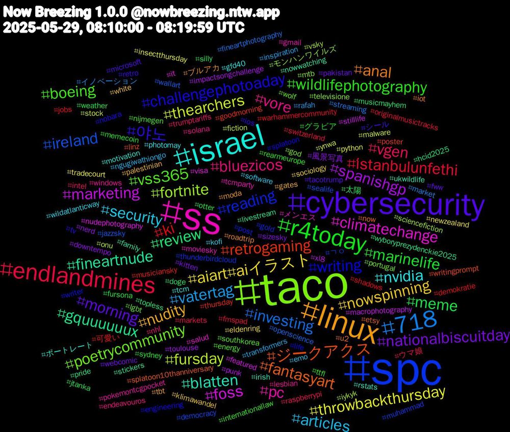 Hashtag Cloud; its hashtagged words/phrases (sorted by weighted frequency, descending):  spc, taco, ss, israel, linux, cybersecurity, r4today, endlandmines, 718, thearchers, marketing, gquuuuuux, ジークアクス, writing, vss365, vore, security, nowspinning, nationalbiscuitday, meme, ki, ireland, fortnite, climatechange, blatten, anal, 야노, wildlifephotography, vgen, vatertag, throwbackthursday, spanishgp, review, retrogaming, reading, poetrycommunity, pc, nvidia, nudity, morning, marinelife, i̇stanbulunfethi, investing, fursday, foss, fineartnude, fantasyart, challengephotoaday, boeing, bluezicos, articles, aiart#aiイラスト, 風景写真, 太陽, 可愛い, ㄱㅇ, モンハンワイルズ, メンエス, ポートレート, ブルアカ, シール, グラビア, ウマ娘, イノベーション, ynwa, xl8, wyboryprezydenckie2025, writingprompt, writer, wolf, windows, wildatlanticway, white, webcomic, weather, warhammercommunity, wallart, vsky, visa, ukwildlife, u2, tv, ttfl, trumptariffs, transformers, tradecourt, toulouse, topless, thursday, thunderbirdcloud, televisione, tcmparty, tcm, tbt, tacotrump, sydney, switzerland, streaming, stock, stilllife, stickers, splatoon10thanniversary, splatoon, southkorea, solana, software, sociology, sizesky, silly, shadows, sealife, sciencefiction, salud, rstats, roadtrip, retro, rearmeurope, raspberrypi, rafah, python, punk, pride, poster, post, portugal, pokemontcgpocket, photomay, palestinian, pakistan, otter, originalmusictracks, openscience, onu, nudephotography, nowwatching, now, nobara, nijmegen, nhl, ngugiwathiongo, newzealand, nerd, musicmayhem, musiciansky, muhammad, mtb, moviesky, motivation, moda, microsoft, memecoin, markets, market, malware, macrophotography, livestream, linz, life, lgbt, lesbian, kofi, klimawandel, kitten, jtanka, jobs, jazzsky, iykyk, it, irish, iot, ios, internationallaw, intel, inspiration, insectthursday, impactsongchallenge, hcid2025, goodmorning, gold, god, gmail, gfd40, gates, fww, fursona, fmspad, fineartphotography, fiction, featured, family, etsy, engineering, energy, endeavouros, emo, eldenring, downtempo, doge, demokratie, democracy