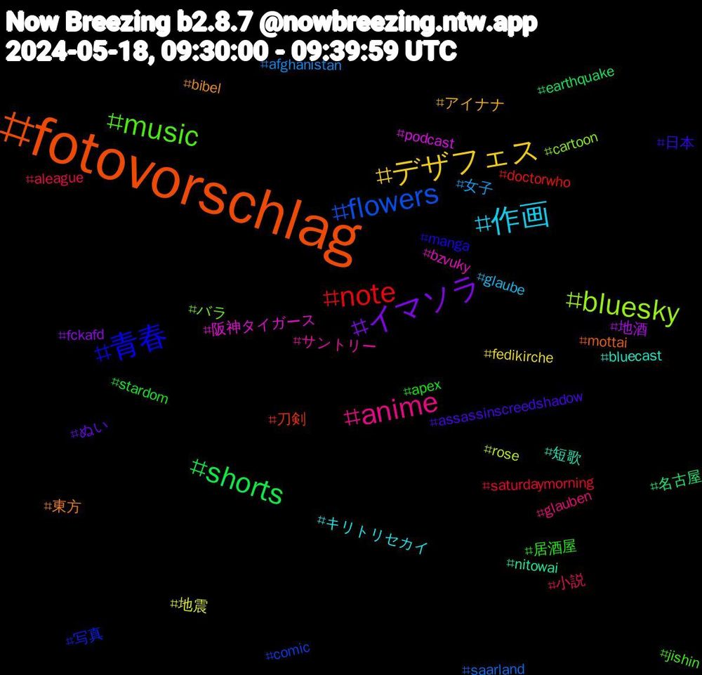 Hashtag Cloud; its hashtagged words/phrases (sorted by weighted frequency, descending):  fotovorschlag, 青春, music, anime, 作画, デザフェス, イマソラ, shorts, note, flowers, bluesky, 阪神タイガース, 短歌, 東方, 日本, 居酒屋, 小説, 女子, 地震, 地酒, 名古屋, 刀剣, 写真, バラ, サントリー, キリトリセカイ, アイナナ, ぬい, stardom, saturdaymorning, saarland, rose, podcast, nitowai, mottai, manga, jishin, glauben, glaube, fedikirche, fckafd, earthquake, doctorwho, comic, cartoon, bzvuky, bluecast, bibel, assassinscreedshadow, apex, aleague, afghanistan
