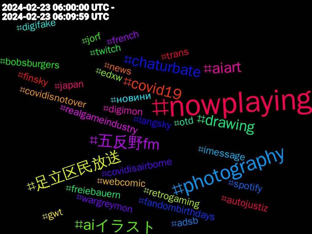 Hashtag Cloud; its hashtagged words/phrases (sorted by weighted frequency, descending):  nowplaying, photography, 足立区民放送, 五反野fm, drawing, covid19, chaturbate, aiイラスト, aiart, новини, webcomic, wargreymon, twitch, trans, spotify, retrogaming, realgameindustry, otd, news, langsky, jorf, japan, imessage, gwt, french, freiebauern, finsky, fandombirthdays, edxw, digimon, digifake, covidisnotover, covidisairborne, bobsburgers, autojustiz, adsb