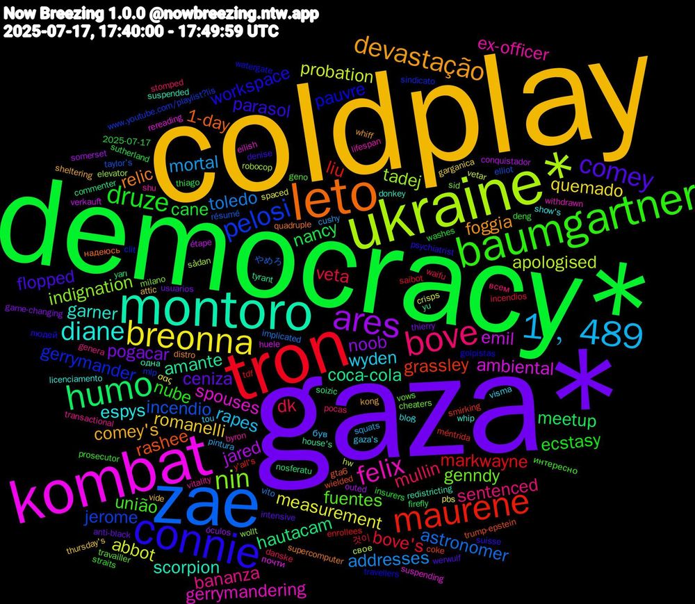Word Cloud; its top words (sorted by weighted frequency, descending):  coldplay, gaza*, democracy*, tron, zae, ukraine*, kombat, montoro, leto, connie, baumgartner, bove, 1﹐489, breonna, ares, humo, maurene, pelosi, nin, felix, diane, devastação, comey, druze, veta, toledo, probation, emil, coca-cola, rashee, pauvre, fuentes, bananza, wyden, romanelli, pogacar, nancy, markwayne, incendio, tadej, spouses, scorpion, relic, parasol, nube, mullin, mortal, measurement, jared, hautacam, grassley, gerrymander, genndy, ex-officer, espys, comey's, ceniza, cane, bove's, astronomer, apologised, ambiental, amante, 1-day, workspace, união, sentenced, rapes, quemado, noob, meetup, liu, jerome, indignation, gerrymandering, garner, foggia, flopped, ecstasy, dk, addresses, abbot, étape, yu, wielded, watergate, vows, vitality, visma, vide, usuarios, sutherland, saibot, résumé, robocop, rereading, redistricting, quadruple, psychiatrist, prosecutor, pocas, pintura, pbs, outed, nosferatu, méntrida, mlp, milano, lifespan, licenciamento, kong, intensive, insurers, incendios, implicated, hw, huele, house's, gta6, golpistas, geno, genera, gaza's, garganica, game-changing, firefly, enrollees, elliot, elevator, eilish, donkey, distro, denise, deng, danske, cushy, crisps, conquistador, commenter, coke, clit, cheaters, byron, bloß, attic, anti-black, 2025-07-17, 것이, やめろ, свое, почти, одна, надеюсь, людей, интересно, всем, був, σας, óculos, yarı, y'all's, www.youtube.com/playlist?lis, wollt, withdrawn, whip, whiff, werwulf, washes, waifu, vito, vetar, verkauft, tyrant, trump-epstein, travellers, travailler, transactional, tou, thursday's, thierry, thiago, tdf, taylor's, sådan, suspending, suspended, supercomputer, suisse, straits, stomped, squats, spaced, somerset, soizic, smirking, sindicato, sid, shu, show's, sheltering