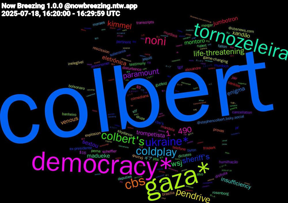 Word Cloud; its top words (sorted by weighted frequency, descending):  colbert, gaza*, democracy*, tornozeleira, cbs, ukraine*, colbert's, noni, coldplay, pendrive, paramount, wsj, kimmel, sheriff's, life-threatening, 1﹐490, insufficiency, venous, sextou, montoro, jumbotron, enigma, xandão, trompetista, madueke, eletrônica, murdoch, merger, jair, fallon, explosion, cancellation, rupert, cankles, byron, bolsonaro, transcripts, stf, rescission, pertinent, pbs, mandela, jequiti, game-changing, disfruta, dictates, comedians, cbs's, banheiro, $9, ギア, φωτιά, tgif, testimony, telefone, soberania, skydance, scheffler, rosenborg, provas, pf, perna, murdock, moraes, inelegível, humilhação, gutfeld, frispark, ex-presidente, druze, disturbance, deputies, brasília, astronomer, alvo, alexandre, @stephencolbert.bsky.social, @cbsnews.com, $16, 連休, 老人, 漏れ, 政党, 個体, カップ, エッチ, たまらない, いよいよ, œuvre, waterproof, warst, veía, veins, transcontinental, tornozelo, thierry, tachyon, swollen, suprema, stephen, snail, scottie, robocop, ripley, repaired, remainder, redstone, recién, pro-trump, portada, plage, periodo, passend, olmaz, npr, norfolk, noooooooo, nieces, ministros, meidastouch, meest, mara, maduro, louisiana's, letterman, jury, juices, jackpot, investigação, grappling, flailing, ex-tropical, enigmas, elise, eddington, duckduckgo, deixe, congestive, concreto, comemorar, chimes, cheaters, ceo's, cautelares, cancelling, canceling, calf, básicamente, bruised, braids, boyle, boto, bled, bing, berget, barbarian, bandeira, atentado, ataca, astronomers, actuar, @cbsnews.com.web.brid.gy, 7/18, 2025-07-18, 보기, 미친, 끝까지, 驚く, 選挙, 進み, 衝動, 苦しみ, 椅子, 期日, 引越し, 交通, 乗る, 上手, タコピー, ゆく, または, べく, たる, たまごっち, うるさい, いっそ, あっさり, хочется, σπίτι, έχουν, ülkenin, énorme, électronique, åh, zusätzlich, yusuf, yoko, witz, wherein, watters