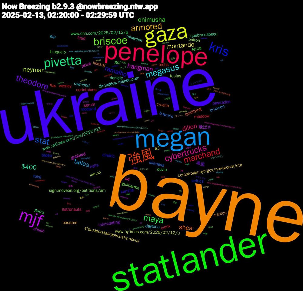 Word Cloud; its top words (sorted by weighted frequency, descending):  bayne, ukraine, statlander, penelope, megan, gaza, mjf, pivetta, 強風, kris, briscoe, cybertrucks, megasus, armored, theodore, maya, marchand, stat, neymar, hangman, $400, shea, ramalho, onimusha, dillon, talles, montando, intimidating, garro, flav, celtics, bolton, a4, @maddow.msnbc.com, santos, halls, gol, ciara, bayne's, www.nytimes.com/2025/02/12/u, shush, quebra-cabeça, qualifying, mcdavid, guilherme, feud, daytona, comptroller.nyc.gov/newsroom/sta, 暴風, www.cnn.com/2025/02/12/p, wesley, tulsi, teslas, peixe, midweek, lindsay, kamille, festa, corinthians, brunson, a3, 飛ばさ, www.nytimes.com/live/2025/02, techs, tadeu, sign.moveon.org/petitions/am, serum, raymond, passam, passadas, ouviu, maddow, likeness, larson, gabbard, daniele, cruella, cindric, bloqueio, astronauts, alp, @studentstalkpols.bsky.social, 있지만, 영원히, 訴え, 春一番, 出版, www.rollingstone.com/politics/pol, www.nytimes.com/2025/02/12/b, wccftech.com/the-us-state, warlock, v-day, uab, tsk, terminate, số, sweden, suplex, strays, stardom, srs, sighting, saros, resolute, quebra, pés, procurement, preece, poole, pinto, peças, palworld, paige, padres, origami, oompa, naz, mesmerizing, melhorou, mainline, logano, jog, jeopardy, invaded, hanger, hamlin, four-year, f5, exemptions, escutar, escobar, dyson, dustin, druid, doge.gov, disenfranchise, dinâmica, desisti, crosby, coronado, constituents, chamberlain, caruso, caliber, buyout, buttondown.com/5calls, bryce, booger, binnington, aukus, @hangmanpage.bsky.social, @chrislhayes.bsky.social, 39-16, -tela, -primeira, -perfil, $400m, 한국, 싫다, 사람들, 된다, 나와서, 갔다가, 長期, 返さ, 解体, 花粉, 花束, 積雪, 砂埃, 看板, 小学校, 大して, 休止, ミュージカル, ポジション, ペット, バレンタイン, ダイソー, タマミツネ, だの, じさ, かわ, đến, zelenskyy, zaga, youtu.be/zrjjqcxxdly, yorkers, xem, www.thegodpodcast.com/p/hot-mic-ca, www.tandfonline.com/doi/full/10, www.senate.gov/legislative, www.dailymail.co.uk/news/article, www.abc.net.au/news/2025-02, windshield, wednesdays, warranty, wagon, vladdy, vietnamese