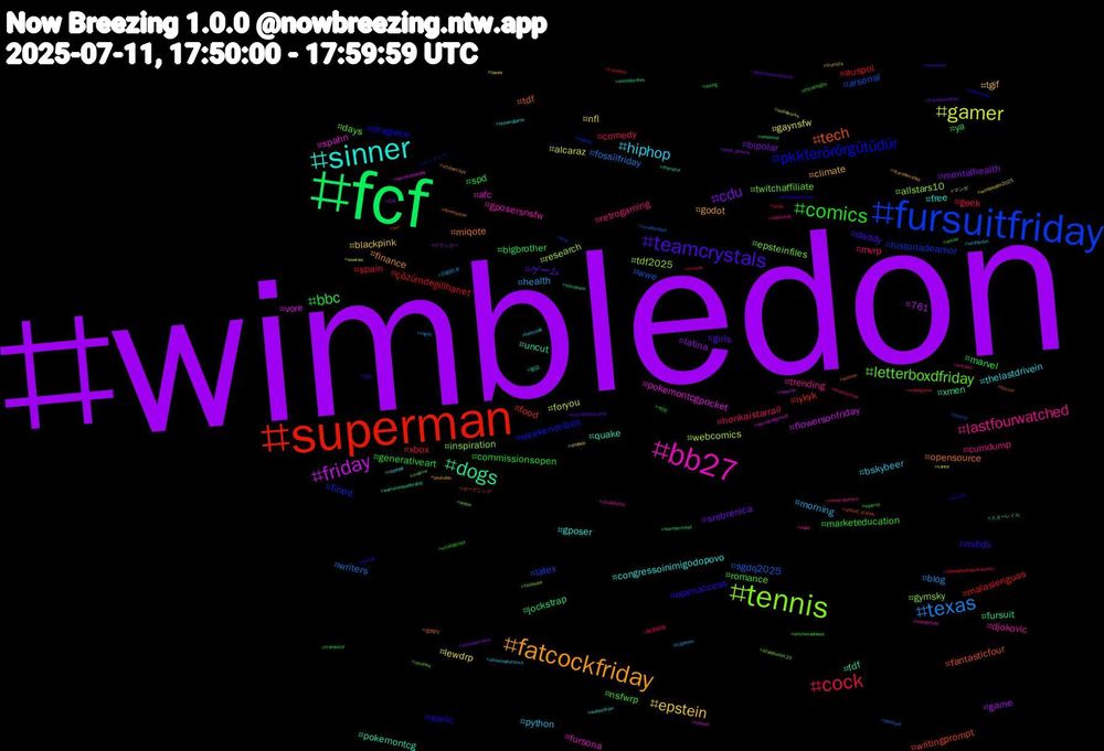 Hashtag Cloud; its hashtagged words/phrases (sorted by weighted frequency, descending):  wimbledon, fcf, superman, fursuitfriday, tennis, bb27, sinner, fatcockfriday, teamcrystals, comics, cock, texas, gamer, friday, dogs, tech, pkkterörörgütüdür, letterboxdfriday, lastfourwatched, hiphop, epstein, cdu, bbc, çözümdeğili̇hanet, wwe, tdf2025, spahn, quake, miqote, mifidii, marketeducation, honkaistarrail, health, gaynsfw, game, fursuit, food, fined, epsteinfiles, djokovic, congressoinimigodopovo, climate, ゲーム, ya, xbox, writers, webcomics, vore, uncut, tdf, sonic, romance, retrogaming, python, nfl, mentalhealth, marvel, malaslenguas, latex, inspiration, fursona, free, finance, daddy, commissionsopen, comedy, blog, alcaraz, 761, xmen, writingprompt, weekendvibes, twitchaffiliate, trending, thelastdrivein, tgif, srebrenica, spd, spain, sgdq2025, research, pokemontcgpocket, pokemontcg, opensource, openaccess, nsfwrp, mvrp, morning, lewdrp, latina, jockstrap, iykyk, historiadeamor, gymsky, gposersnsfw, gposer, godot, girls, generativeart, geek, fossilfriday, foryou, flowersonfriday, fdf, fantasticfour, dragrace, days, cumdump, bskybeer, blackpink, bipolar, bigbrother, auspol, arsenal, allstars10, afc, 펨섭, 암퇘지, 상납, 박제, 観葉植物, 自動給水, マンガ, プランター, スターレイル, ガーデニング, インテリア, пойти, куда, городе, youtuber, yourresearchhome, young, xivnsfw, xivafterdark, wweraw, worldkebabday, womeninleadership, woman, wokesuperman, witchmadness, witches, winbledon, wimbledon2025, west_greece, weekend, weak, wcw, water, wanderlust, walletdrain, vtuberclips, voiceover, vitalityblast, videogame, vegas, vance, vaccine, unitedstates, united_states, underwear, uknews, ukbirding, twitchde, trump's, transportation, transistor, transfem, tourist, toulouse, tolkien, thyristor, threesome, threat, thickthighs, teamlocked, tcgdeals, taxes, t20, surreycricket, sun, subway, studybullet-20, studybullet, steamgame, stardewvalley, standwithukraine, squirrel, spongebobsquarepants, spiritual, solidworks, socialjudgment, socialism, soccer, smoke, smile, sinnerdjokovic, showusyoursims, shopee, shindanmaker