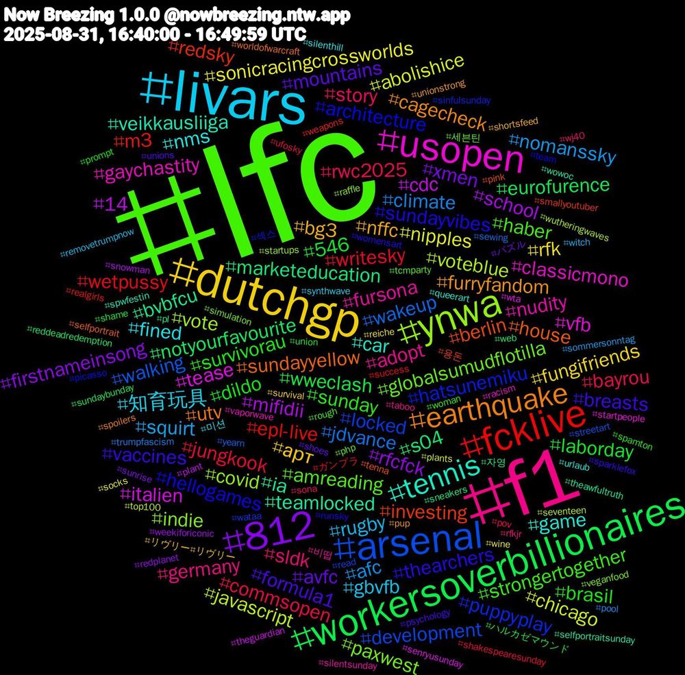 Hashtag Cloud; its hashtagged words/phrases (sorted by weighted frequency, descending):  lfc, f1, livars, dutchgp, 812, workersoverbillionaires, fcklive, arsenal, ynwa, usopen, tennis, earthquake, vaccines, survivorau, rwc2025, nomanssky, nipples, mifidii, marketeducation, investing, hatsunemiku, globalsumudflotilla, fursona, fined, bg3, avfc, 546, writesky, wakeup, voteblue, tease, teamlocked, sundayyellow, sundayvibes, strongertogether, sldk, rugby, rfk, rfcfck, notyourfavourite, m3, locked, indie, gaychastity, game, furryfandom, formula1, dildo, commsopen, climate, chicago, cdc, bvbfcu, berlin, architecture, amreading, adopt, 知育玩具, арт, xmen, wweclash, wetpussy, walking, vote, vfb, veikkausliiga, utv, thearchers, sunday, story, squirt, sonicracingcrossworlds, school, s04, redsky, puppyplay, paxwest, nudity, nms, nffc, mountains, laborday, jungkook, jdvance, javascript, italien, ia, house, hellogames, haber, germany, gbvfb, fungifriends, firstnameinsong, eurofurence, epl-live, development, covid, classicmono, car, cagecheck, breasts, brasil, bayrou, afc, abolishice, 14, 자영, 용돈, 섹스, 세븐틴, 비떱, 미션, リヴリー#リヴリー, パズル, ハルカゼマウンド, ガンプラ, yearn, wutheringwaves, wta, wowoc, worldofwarcraft, womensart, woman, wj40, witch, wine, weekiforiconic, web, weapons, wataa, veganfood, vaporwave, urlaub, unionstrong, unions, union, ufosky, trumpfascism, top100, theguardian, theawfultruth, tenna, team, tcmparty, taboo, synthwave, survival, sunrise, sundaybunday, success, streetart, startups, startpeople, spwfestin, spoilers, sparklefox, spamton, sona, sommersonntag, socks, snowman, sneakers, smallyoutuber, sinfulsunday, simulation, silentsunday, silenthill, shortsfeed, shoes, shame, shakespearesunday, sewing, seventeen, senryusunday, selfportraitsunday, selfportrait, runsky, rough, rfkjr, removetrumpnow, reiche, redplanet, reddeadredemption, realgirls, read, raffle, racism, queerart, pup, psychology, prompt, pov, pool, plants, plant, pl, pink, picasso, php