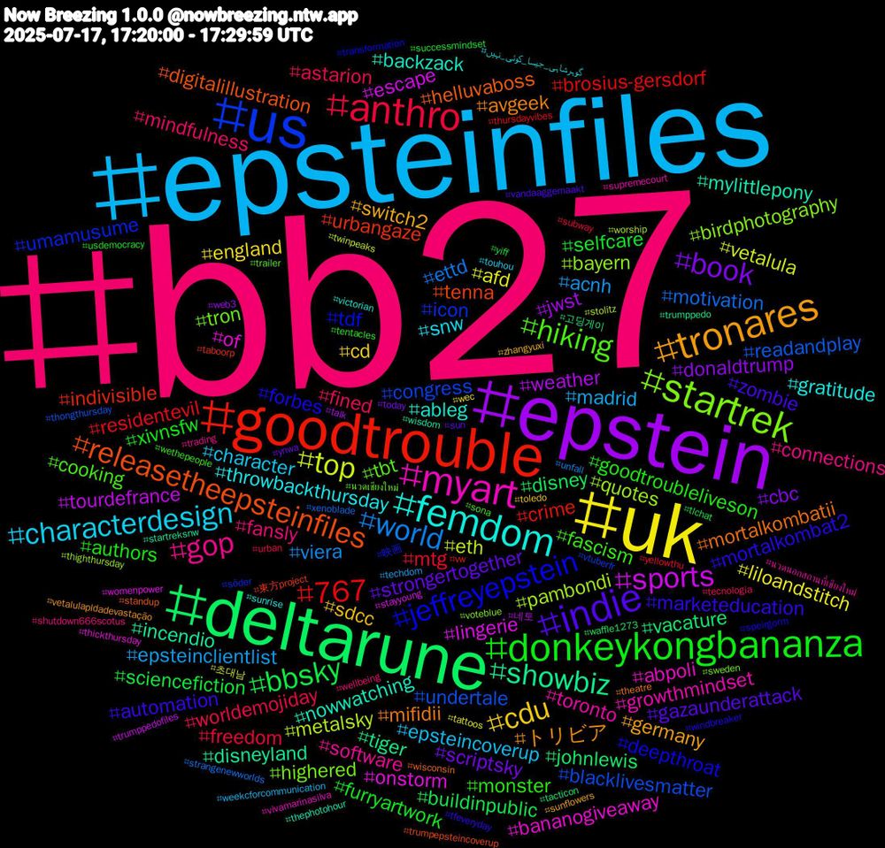 Hashtag Cloud; its hashtagged words/phrases (sorted by weighted frequency, descending):  bb27, epsteinfiles, uk, epstein, deltarune, goodtrouble, us, startrek, myart, femdom, tronares, indie, donkeykongbananza, anthro, world, top, sports, showbiz, releasetheepsteinfiles, jeffreyepstein, hiking, gop, characterdesign, cdu, book, bbsky, 767, undertale, quotes, of, nowwatching, mifidii, marketeducation, goodtroubleliveson, fined, epsteinclientlist, afd, weather, vacature, urbangaze, umamusume, tron, toronto, throwbackthursday, switch2, strongertogether, selfcare, mtg, motivation, metalsky, lingerie, incendio, helluvaboss, forbes, fascism, fansly, epsteincoverup, england, donaldtrump, disney, crime, congress, birdphotography, abpoli, ableg, トリビア, zombie, xivnsfw, worldemojiday, viera, vetalula, tourdefrance, tiger, tenna, tdf, tbt, software, snw, sdcc, scriptsky, sciencefiction, residentevil, readandplay, pambondi, onstorm, mylittlepony, mortalkombatii, mortalkombat2, monster, mindfulness, madrid, liloandstitch, jwst, johnlewis, indivisible, icon, highered, growthmindset, gratitude, germany, gazaunderattack, furryartwork, freedom, ettd, eth, escape, disneyland, digitalillustration, deepthroat, cooking, connections, character, cd, cbc, buildinpublic, brosius-gersdorf, blacklivesmatter, bayern, bananogiveaway, backzack, avgeek, automation, authors, astarion, acnh, 초대남, 네토, 고딩게이, 東方project, 映画, นวดเชียงใหม่, นวดนอกสถานที่เชียงใหม่, گوہرشاہی_جیسا_کوئی_نہیں, zhangyuxi, ynwa, yiff, yellowthu, xenoblade, worship, womenpower, wisdom, wisconsin, windbreaker, wethepeople, wellbeing, weekcforcommunication, wec, web3, waffle1273, vw, vtuberfr, voteblue, vivamarinasilva, victorian, vetalulapldadevastação, vandaaggemaakt, usdemocracy, urban, unfall, twinpeaks, trumppedofiles, trumppedo, trumpepsteincoverup, transformation, trailer, trading, touhou, toledo, today, tlchat, thursdayvibes, thongthursday, thighthursday, thickthursday, thephotohour, theatre, tfeveryday, tentacles, tecnologia, techdom, tattoos, talk, tacticon, taboorp, söder, sweden, supremecourt, sunrise, sunflowers, sun, successmindset, subway, strangenewworlds, stolitz, stayyoung, startreksnw, standup, speirgorm, sona, shutdown666scotus