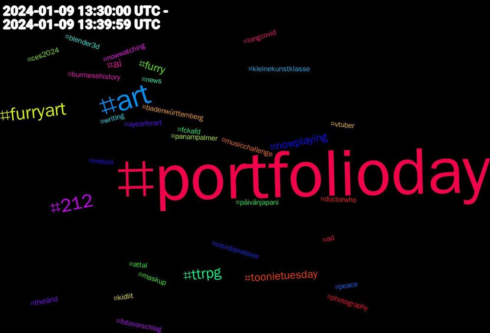 Hashtag Cloud; its hashtags (sorted by weighted frequency, descending):  #portfolioday, #art, #furryart, #212, #ttrpg, #toonietuesday, #nowplaying, #furry, #ai, #writing, #vtuber, #theländ, #päivänjapani, #photography, #peace, #panampalmer, #nowwatching, #news, #musicchallenge, #meloni, #maskup, #longcovid, #kleinekunstklasse, #kidlit, #fotovorschlag, #fckafd, #doctorwho, #covidisnotover, #ces2024, #burmesehistory, #blender3d, #badenwürttemberg, #ayearforart, #attal, #ad