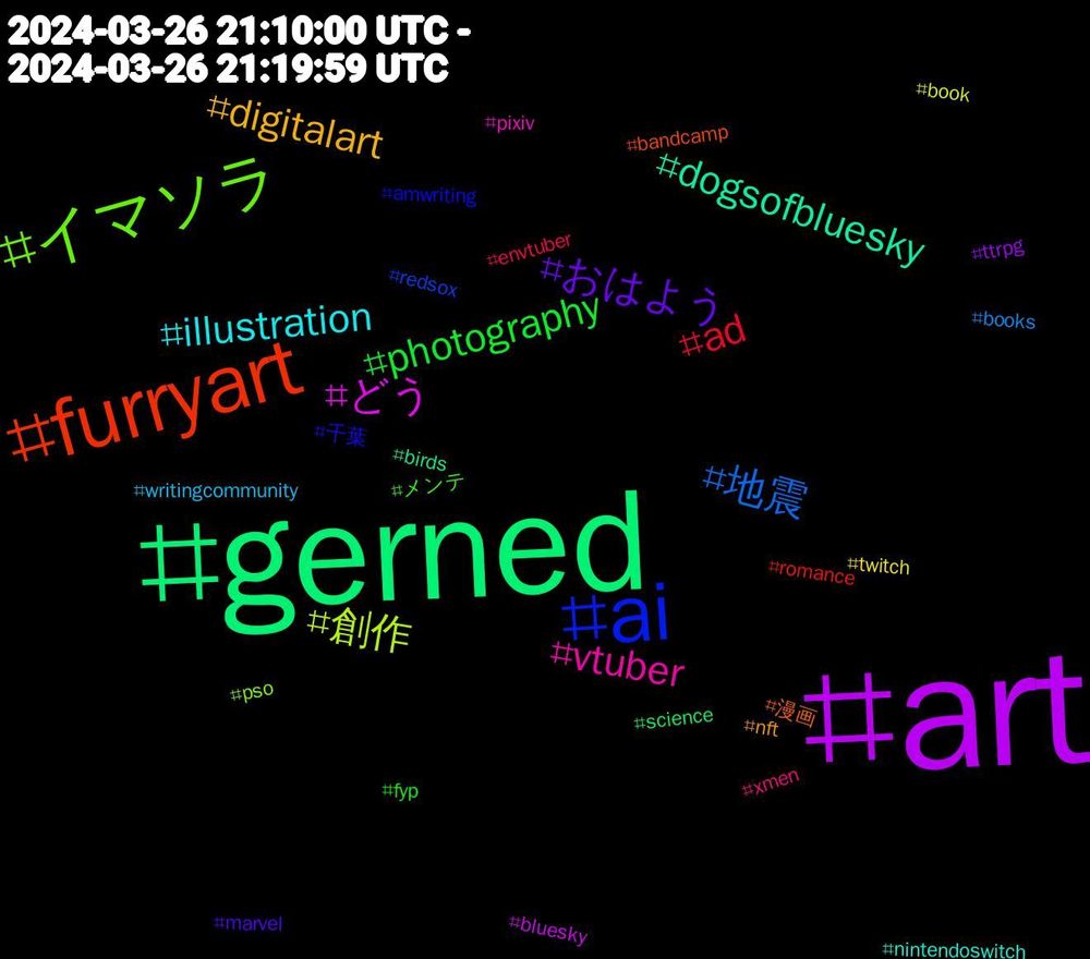 Hashtag Cloud; its hashtagged words/phrases (sorted by weighted frequency, descending):  art, gerned, furryart, ai, イマソラ, vtuber, illustration, digitalart, おはよう, photography, ad, 地震, 創作, どう, dogsofbluesky, 漫画, 千葉, メンテ, xmen, writingcommunity, twitch, ttrpg, science, romance, redsox, pso, pixiv, nintendoswitch, nft, marvel, fyp, envtuber, books, book, bluesky, birds, bandcamp, amwriting