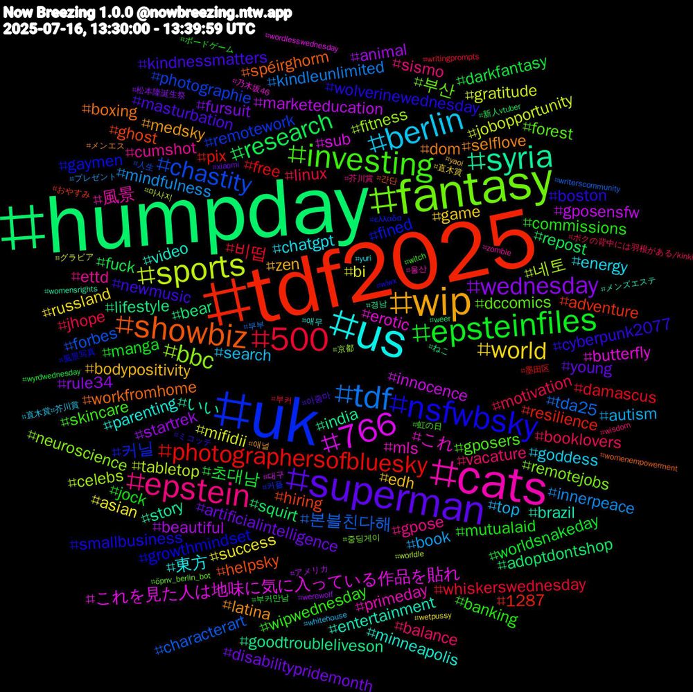 Hashtag Cloud; its hashtagged words/phrases (sorted by weighted frequency, descending):  humpday, tdf2025, uk, fantasy, cats, us, wip, superman, epsteinfiles, 500, tdf, sports, 766, syria, showbiz, nsfwbsky, investing, epstein, berlin, world, wednesday, research, photographersofbluesky, chastity, bbc, これ, video, selflove, newmusic, mutualaid, motivation, mindfulness, mifidii, marketeducation, lifestyle, hiring, fined, dccomics, cumshot, chatgpt, bodypositivity, artificialintelligence, 초대남, 비떱, 본블친다해, 네토, これを見た人は地味に気に入っている作品を貼れ, いい, workfromhome, wolverinewednesday, wipwednesday, vacature, top, success, startrek, squirt, resilience, remotework, remotejobs, primeday, parenting, medsky, masturbation, manga, linux, kindleunlimited, jobopportunity, innocence, india, helpsky, growthmindset, gposers, gpose, goddess, game, fursuit, fuck, free, forbes, fitness, erotic, entertainment, dom, cyberpunk2077, commissions, booklovers, book, bi, beautiful, bear, adventure, 커닐, 부산, 風景, 東方, zen, young, worldsnakeday, whiskerswednesday, tda25, tabletop, sub, story, spéirghorm, smallbusiness, skincare, sismo, search, russland, rule34, repost, pix, photographie, neuroscience, mls, minneapolis, latina, kindnessmatters, jock, jhope, innerpeace, gratitude, gposensfw, goodtroubleliveson, ghost, gaymen, forest, ettd, energy, edh, disabilitypridemonth, darkfantasy, damascus, characterart, celebs, butterfly, brazil, boxing, boston, banking, balance, autism, asian, animal, adoptdontshop, 1287, 커플, 중딩게이, 울산, 애무, 애널, 아줌마, 부커만남, 부커, 부부, 마사지, 대구, 경남, 간단, 風景写真, 虹の日, 芥川賞, 直木賞#芥川賞, 直木賞, 松本隆誕生祭, 新人vtuber, 墨田区, 人生, 京都, 乃木坂46, メンズエステ, メンエス, ミコッテ, ボードゲーム, ボクの背中には羽根がある/kinki, プレゼント, グラビア, アメリカ, ねこ, おやすみ, ελλαδα, öpnv_berlin_bot, zombie, yuri, yaoi, xiaomi, wyrdwednesday, writingprompts, writerscommunity, worldle, wordlesswednesday, womensrights, womenempowerment, wiwx, witch, wisdom, whitehouse, wetpussy, werewolf, weer