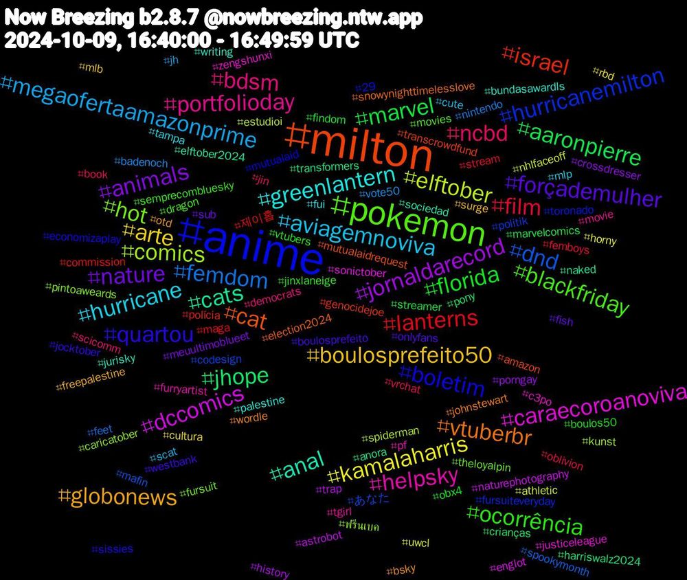 Hashtag Cloud; its hashtagged words/phrases (sorted by weighted frequency, descending):  milton, anime, pokemon, portfolioday, hurricane, boulosprefeito50, nature, marvel, lanterns, dnd, comics, caraecoroanoviva, anal, vtuberbr, quartou, ocorrência, ncbd, megaofertaamazonprime, kamalaharris, jornaldarecord, jhope, israel, hurricanemilton, hot, helpsky, greenlantern, globonews, forçademulher, florida, film, femdom, elftober, dccomics, cats, cat, boletim, blackfriday, bdsm, aviagemnoviva, arte, animals, aaronpierre, 제이홉, あなた, ฟรีนเบค, zengshunxi, writing, wordle, westbank, vtubers, vrchat, vote50, uwcl, trap, transformers, transcrowdfund, toronado, theloyalpin, tgirl, tampa, surge, sub, streamer, stream, spookymonth, spiderman, sonictober, sociedad, snowynighttimelesslove, sissies, semprecombluesky, scicomm, scat, rbd, porngay, pony, polícia, politik, pintoaweards, pf, palestine, otd, onlyfans, obx4, oblivion, nintendo, nhlfaceoff, naturephotography, naked, mutualaidrequest, mutualaid, movies, movie, mlp, mlb, meuultimoblueet, marvelcomics, maga, mafin, kunst, justiceleague, jurisky, johnstewart, jocktober, jinxlaneige, jin, jh, horny, history, harriswalz2024, genocidejoe, fursuiteveryday, fursuit, furryartist, fui, freepalestine, fish, findom, femboys, feet, estudioi, englot, elftober2024, election2024, economizaplay, dragon, democrats, cute, cultura, crossdresser, crianças, commission, codesign, caricatober, c3po, bundasawardls, bsky, boulosprefeito, boulos50, book, badenoch, athletic, astrobot, anora, amazon, 29