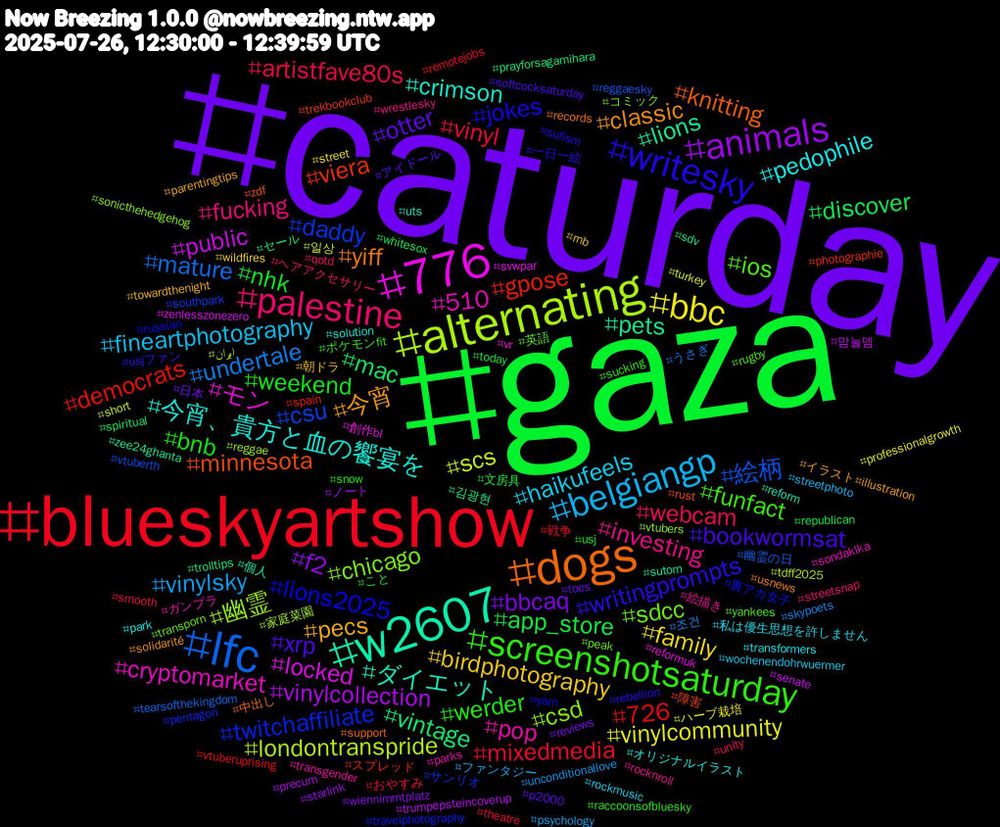 Hashtag Cloud; its hashtagged words/phrases (sorted by weighted frequency, descending):  caturday, gaza, blueskyartshow, lfc, alternating, 776, w2607, dogs, writesky, screenshotsaturday, palestine, belgiangp, bbc, animals, mac, gpose, daddy, chicago, 510, 今宵、貴方と血の饗宴を, 今宵, xrp, weekend, vinyl, undertale, scs, public, pets, minnesota, lions2025, ios, investing, haikufeels, birdphotography, bbcaq, app_store, 726, 絵柄, 幽霊, モン, ダイエット, yiff, writingprompts, werder, webcam, vinylsky, vinylcommunity, vinylcollection, vintage, viera, twitchaffiliate, sdcc, pop, pedophile, pecs, otter, nhk, mixedmedia, mature, londontranspride, locked, lions, knitting, jokes, funfact, fucking, fineartphotography, family, f2, discover, democrats, csu, csd, cryptomarket, crimson, classic, bookwormsat, bnb, artistfave80s, 조건, 일상, 맘눌뎀, 김광현, 障害, 裏アカ女子, 英語, 絵描き, 私は優生思想を許しません, 朝ドラ, 日本, 文房具, 戦争, 幽霊の日, 家庭菜園, 創作bl, 個人, 中出し, 一日一絵, ポケモンfit, ヘアアクセサリー, ファンタジー, ハーブ栽培, ノート, セール, スプレッド, サンリオ, コミック, ガンプラ, オリジナルイラスト, イラスト#illustration, アイドール, こと, おやすみ, うさぎ, ایران, zenlesszonezero, zee24ghanta, zdf, yarn, yankees, wrestlesky, wochenendohrwuermer, wildfires, wiennimmtplatz, whitesox, vtuberuprising, vtuberth, vtubers, vr, uts, usnews, usjファン, usj, unity, unconditionallove, turkey, trumpepsteincoverup, trolltips, trekbookclub, travelphotography, transporn, transgender, transformers, towardthenight, toes, today, theatre, tearsofthekingdom, tdff2025, svwpar, sutom, support, sufism, sucking, streetsnap, streetphoto, street, starlink, spiritual, spain, southpark, sonicthehedgehog, sondaki̇ka, solution, solidarité, softcocksaturday, snow, smooth, skypoets, short, senate, sdv, rust, russian, rugby, rocknroll, rockmusic, rnb, reviews, republican, remotejobs, reggaesky, reggae, reformuk, reform, records, rebellion, raccoonsofbluesky, qotd, psychology, professionalgrowth, precum, prayforsagamihara, photographie, pentagon, peak, parks, park, parentingtips, p2000