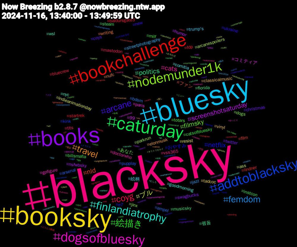 Hashtag Cloud; its hashtagged words/phrases (sorted by weighted frequency, descending):  blacksky, bluesky, booksky, books, caturday, bookchallenge, addtoblacksky, nodemunder1k, dogsofbluesky, finlandiatrophy, travel, arcane, 絵描き, coyg, femdom, ブル, screenshotsaturday, politics, nld, netflix, filmsky, cats, 絵柄, vinyl, twitter, instcon, fdp, arsenal, arcanespoilers, コミティア, wsl, writing, ukraine, totars, tits, streetphotography, resist, nsfwbsky, musicsky, lindner, kink, jinx, gpfigure, goodmorning, elonmusk, coys, catsofbluesky, bluecrew, bdsm, ass, 99, 펨돔, ファン, おやすみ, あなた, vss365, trump's, tadcoc, swagbucks, steam, startrek, pupplay, parkrun, paris, nyc, nufc, new, milf, mastodon, jazz, indieanimationday, humor, florida, film, e7, dogs, doctorwho, comitia, classicalmusic, christmas, billsmafia, baldursgate3, ampel, 조개소년, 엔하이픈, 애욕, 멜섭, 디어제로제로, 능욕, 空想, 病み, 推し, メタ, ニュー, ニコニコ動画, ドラクエ, キリトリセカイ, ゆっくり, むしろ, xxx, xbox, wwe, wuwa, wutheringwaves, wtf, wrestlesky, wordle, winter, wine, wildlife, watercolour, warhammer, wallpapers, voteblue, viersen, ukbirding, tysonvspaul, tvsky, tulpensonntagszug, trees, transgirl, toronto, thick, thicc, theatre, tesla, tadc, sunset, straykids, solodev, solidaritygp, sol, socialmedia, sober, snow, skeb, sinterklaas, sega, seatsaturday, saturdayvibes, saturday, retrogames, reprap, redsky, reading, pup, punheta, posca, pikminbloom, physics, opensource, openrp, nyscate, nudemodel, nsfwrp, nodemunder5k, nikon, nhl, neverpoilievre, neighbours, musicvideo, musictwt, musiciansky, movies, morningwood, medsky, martinator, longexposure, litgangwichteln, lgbt, lewdrp, latina, latexfetish, latex, labrador, kirby, karneval, jin_happy, jin, jesc2024, jayvik, islam, interracial, instagram, horrorbrew, hope, hardcock, harbour, hammwernet, habeck, h5n1, googleio, goodvibes, goheels, godot, gh, generalitat, gayman, gardening, fullmoon