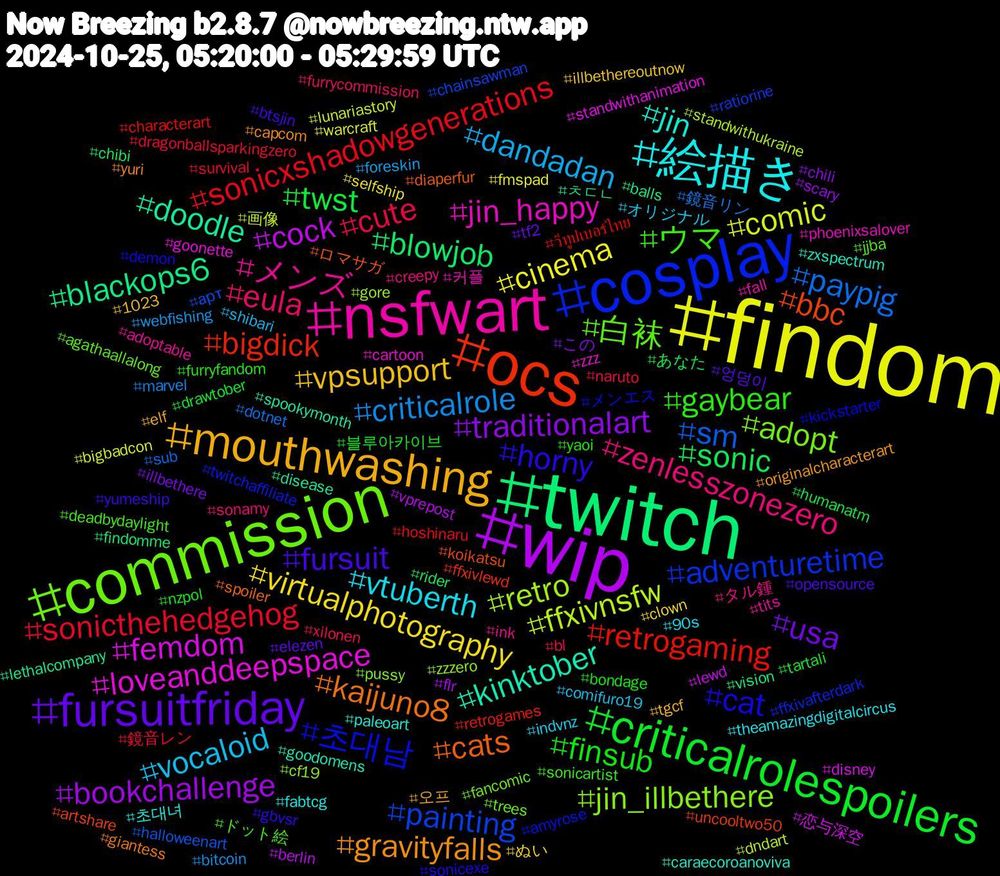 Hashtag Cloud; its hashtagged words/phrases (sorted by weighted frequency, descending):  findom, wip, twitch, ocs, cosplay, commission, nsfwart, 絵描き, mouthwashing, fursuitfriday, criticalrolespoilers, sonicthehedgehog, paypig, ffxivnsfw, femdom, doodle, cats, cat, ウマ, zenlesszonezero, vocaloid, virtualphotography, traditionalart, sonic, retrogaming, painting, jin_illbethere, jin_happy, jin, gravityfalls, fursuit, finsub, cute, criticalrole, comic, cock, blackops6, bbc, 초대남, 白袜, メンズ, vtuberth, vpsupport, usa, twst, sonicxshadowgenerations, sm, retro, loveanddeepspace, kinktober, kaijuno8, horny, gaybear, eula, dandadan, cinema, bookchallenge, blowjob, bigdick, adventuretime, adopt, 커플, 초대녀, 오프, 엉덩이, 블루아카이브, 鏡音レン, 鏡音リン, 画像, 恋与深空, ㅊㄷㄴ, ロマサガ, メンエス, ドット絵, タル鍾, オリジナル, ぬい, この, あなた, วีทูปเบอร์ไทย, арт, zzzero, zzz, zxspectrum, yuri, yumeship, yaoi, xilonen, webfishing, warcraft, vprepost, vision, uncooltwo50, twitchaffiliate, trees, tits, theamazingdigitalcircus, tgcf, tf2, tartali, survival, sub, standwithukraine, standwithanimation, spookymonth, spoiler, sonicexe, sonicartist, sonamy, shibari, selfship, scary, rider, retrogames, ratiorine, pussy, phoenixsalover, paleoart, originalcharacterart, opensource, nzpol, naruto, marvel, lunariastory, lewd, lethalcompany, koikatsu, kickstarter, jjba, ink, indvnz, illbethereoutnow, illbethere, humanatm, hoshinaru, halloweenart, gore, goonette, goodomens, giantess, gbvsr, furryfandom, furrycommission, foreskin, fmspad, flr, findomme, ffxivlewd, ffxivafterdark, fancomic, fall, fabtcg, elf, elezen, drawtober, dragonballsparkingzero, dotnet, dndart, disney, disease, diaperfur, demon, deadbydaylight, creepy, comifuro19, clown, chili, chibi, characterart, chainsawman, cf19, cartoon, caraecoroanoviva, capcom, btsjin, bondage, bl, bitcoin, bigbadcon, berlin, balls, artshare, amyrose, agathaallalong, adoptable, 90s, 1023