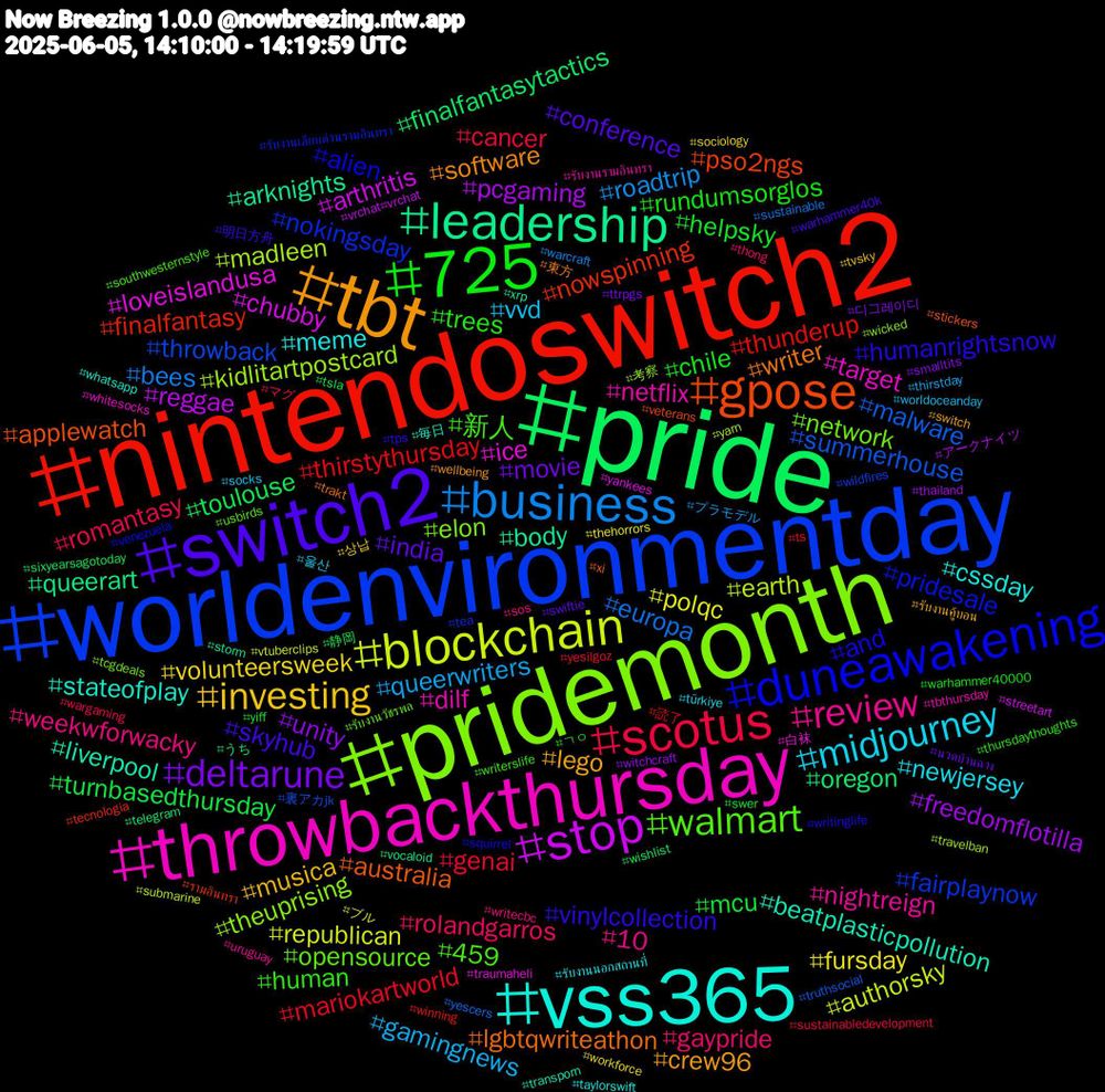 Hashtag Cloud; its hashtagged words/phrases (sorted by weighted frequency, descending):  pride, nintendoswitch2, worldenvironmentday, pridemonth, throwbackthursday, vss365, tbt, switch2, 725, scotus, business, blockchain, stop, leadership, gpose, duneawakening, walmart, review, midjourney, investing, deltarune, turnbasedthursday, thirstythursday, summerhouse, kidlitartpostcard, ice, beatplasticpollution, writer, vinylcollection, trees, rolandgarros, queerwriters, polqc, pcgaming, oregon, nowspinning, nokingsday, network, netflix, meme, lego, india, helpsky, genai, europa, earth, chubby, body, australia, and, 新人, weekwforwacky, vvd, volunteersweek, unity, toulouse, thunderup, throwback, theuprising, target, stateofplay, software, skyhub, rundumsorglos, romantasy, roadtrip, republican, reggae, queerart, pso2ngs, pridesale, opensource, nightreign, newjersey, musica, movie, mcu, mariokartworld, malware, madleen, loveislandusa, liverpool, lgbtqwriteathon, humanrightsnow, human, gaypride, gamingnews, fursday, freedomflotilla, finalfantasytactics, finalfantasy, fairplaynow, elon, dilf, cssday, crew96, conference, chile, cancer, bees, authorsky, arthritis, arknights, applewatch, alien, 459, 10, 울산, 상납, 디그레이디, 静岡, 読了, 裏アカjk, 考察, 白袜, 毎日, 東方, 明日方舟, ㄱㅇ, マグ, プラモデル, ブル, アークナイツ, うち, รามอินทรา, รับงานเลียบด่วนรามอินทรา, รับงานวัชรพล, รับงานรามอินทรา, รับงานนอกสถานที่, รับงานคู้บอน, นวดบ้านฉาง, yiff, yesilgoz, yescers, yarn, yankees, xrp, xi, writinglife, writerslife, writecbc, worldoceanday, workforce, witchcraft, wishlist, winning, wildfires, wicked, whitesocks, whatsapp, wellbeing, warhammer40k, warhammer40000, wargaming, warcraft, vtuberclips, vrchat#vrchat, vocaloid, veterans, venezuela, usbirds, uruguay, türkiye, tvsky, ttrpgs, tsla, ts, truthsocial, travelban, traumaheli, transporn, trakt, tps, thursdaythoughts, thong, thirstday, thehorrors, thailand, telegram, tecnologia, tea, tcgdeals, tbthursday, taylorswift, switch, swiftie, swer, sustainabledevelopment, sustainable, submarine, streetart, storm, stickers, squirrel, southwesternstyle, sos, socks, sociology, smalltits, sixyearsagotoday