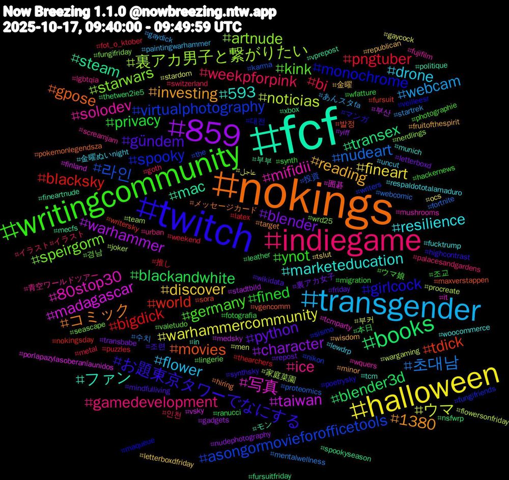 Hashtag Cloud; its hashtagged words/phrases (sorted by weighted frequency, descending):  fcf, nokings, twitch, writingcommunity, indiegame, transgender, halloween, 859, books, world, virtualphotography, starwars, mifidii, marketeducation, investing, gündem, fined, bi, 초대남, ウマ, taiwan, steam, movies, monochrome, kink, ice, drone, discover, blender, blackandwhite, bigdick, 라인, 裏アカ男子と繋がりたい, 写真, ファン, コミック, お題東京タワーでなにする, ynot, weekpforpink, webcam, warhammercommunity, warhammer, transex, tdick, spooky, speirgorm, solodev, resilience, reading, python, privacy, pngtuber, nudeart, noticias, madagascar, mac, gpose, girlcock, germany, gamedevelopment, flower, fineart, character, blender3d, blacksky, asongormovieforofficetools, artnude, 80stop30, 593, 1380, 조련, 조교, 인천, 수치, 부커, 부산, 부부, 발정, 대전, 경남, 青空ワールドツアー, 金曜ぬいnight, 金曜, 裏アカ女子, 本日, 推し, 投資, 家庭菜園, 囲碁, モン, メッセージカード, マンガ, ウマ娘, イラスト#イラスト, あんスタfa, عاجل, yiff, xbox, writersky, writers, wrd25, wquers, woocommerce, wisdom, wikidata, wfatture, weekend, webcomic, wargaming, vsky, vprepost, vgencomm, veilleesr, valetudo, urban, uncut, tslut, transbabe, thetwen2ie5, thearchers, the, team, tcmparty, tcm, target, synthsky, synth, switzerland, startrek, stardom, stadtbild, spookyseason, sora, sismo, seascape, screamjam, respaldototalamaduro, republican, repost, ranucci, puzzles, proteomics, procreate, porlapazylasoberaníaunidos, politique, pokemonlegendsza, poetrysky, photographie, palacesandgardens, paintingwarhammer, ocs, nudephotography, nsfwrp, nokingsday, nikon, nerdlings, mushrooms, munich, minor, mindfulliving, migration, metal, mentalwellness, men, medsky, mecfs, maxverstappen, maqueue, lingerie, lgbtqia, lewdrp, letterboxdfriday, letterboxd, leather, latex, karma, joker, it, in, hiring, highcontrast, hackernews, goth, gaydick, gaycock, gadgets, fursuitfriday, fursuit, fungifriends, fungifriday, fujifilm, fucktrump, fruitofthespirit, friday, fotografia, fot_o_ktober, fortnite, flowersonfriday, finland, fineartnude