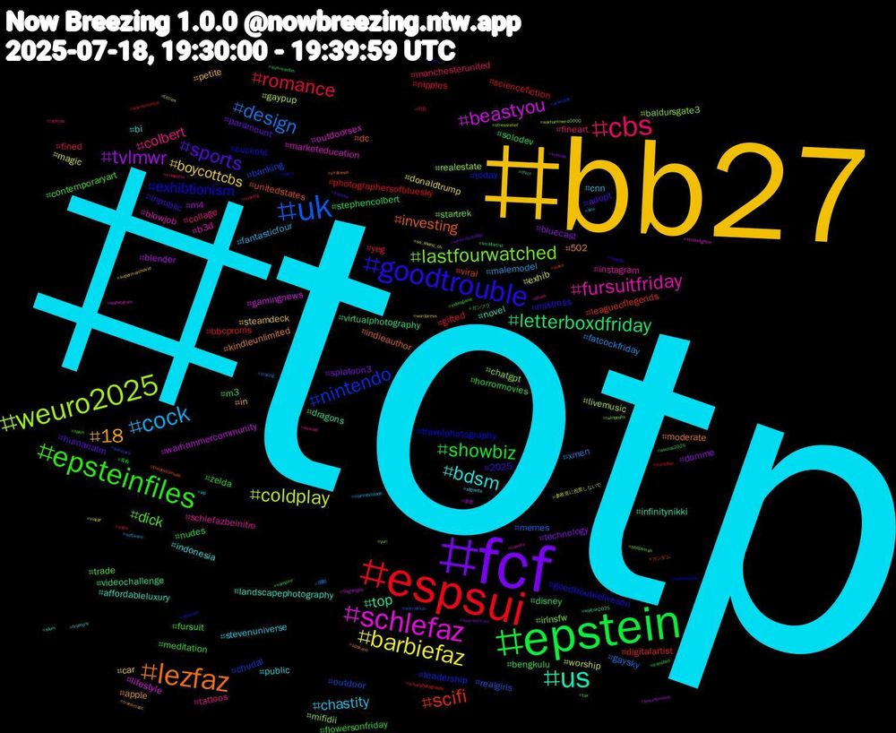 Hashtag Cloud; its hashtagged words/phrases (sorted by weighted frequency, descending):  totp, bb27, fcf, epstein, espsui, uk, weuro2025, schlefaz, us, lezfaz, goodtrouble, epsteinfiles, cbs, cock, barbiefaz, tvlmwr, letterboxdfriday, scifi, nintendo, lastfourwatched, fursuitfriday, bdsm, 18, sports, showbiz, romance, design, coldplay, beastyou, top, investing, exhibtionism, dick, colbert, chastity, boycottcbs, technology, stephencolbert, photographersofbluesky, outdoor, mifidii, marketeducation, landscapephotography, kindleunlimited, inpublic, flowersonfriday, fined, fatcockfriday, exhib, blender, virtualphotography, viral, today, startrek, schlefazbeinitro, public, petite, paramount, nudes, nipples, memes, livemusic, lifestyle, infinitynikki, indieauthor, goodtroubleliveson, fursuit, fineart, fantasticfour, donaldtrump, domme, disney, digitalartist, chudai, chatgpt, blowjob, bi, apple, adopt, zelda, yeg, xmen, worship, warhammercommunity, videochallenge, unitedstates, travelphotography, trade, tattoos, stevenuniverse, steamdeck, splatoon3, solodev, sciencefiction, realgirls, realestate, outdoorsex, novel, moderate, mistress, meditation, manchesterunited, malemodel, magic, m4, m3, leagueoflegends, leadership, irlnsfw, instagram, indonesia, in, humanatm, horrormovies, gifted, gaysky, gaypup, gamingnews, dragons, dc, cuckold, contemporaryart, collage, cnn, car, bluecast, bengkulu, bbcproms, banking, baldursgate3, b3d, affordableluxury, 502, 2025, 青春, 社会, 感動, 参政党に投票しないで, 参政, ガンプラ, ガンダム, скетч, yuri, wxmafc, wp, wordpress, wirsindschlefaz, weuros2025, warriornunrun, warriornun, warhammer40000, walletdrain, wafcon2025, viralnews, view, videogame, viaquatro, viamobilidade, viajar, veteran, vampire, urbanphotography, ukwildlife, twinpeaks, tummy, trump's, transmasc, transfur, transfers, training, trading, titties, thighhighs, thicc, thephotomode, thelateshow, tax, tanktop, svu, supermanmovie, summertime, summerfun, succubus, substack, stressrelief, streetfighter, stem, spokane, speedo, spain, soles, software, so_asano_ch, smurfsmovie, smallartist, slave, skincare, shopsmall, shark, sfgiants