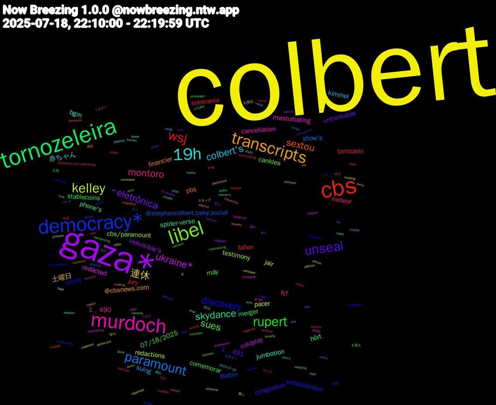 Word Cloud; its top words (sorted by weighted frequency, descending):  colbert, gaza*, tornozeleira, cbs, democracy*, libel, murdoch, 19h, transcripts, unseal, rupert, wsj, paramount, kelley, ukraine*, skydance, sextou, discovery, sues, montoro, colbert's, 連休, eletrônica, merger, jury, @stephencolbert.bsky.social, testimony, masturbating, jumbotron, financier, congestive, comemorar, tornozelo, suing, pacer, coldplay, spider-verse, fcf, exhibitionism, cankles, 1﹐490, 赤ちゃん, 土曜日, unthinkable, stablecoins, soberania, show's, redactions, redacted, phone's, pbs, noms, máy, meteor, kimmel, jair, indivisible's, hört, fallon, durbin, cbs/paramount, cancellation, bgm, @cbsnews.com, 1﹐491, 07/18/2025, モニカ, ドン, お世話, おじ, wochen, venezuela, trump-epstein, tiros, snag, shari, rnc, reuse, redacting, redact, promete, pinnacle, petals, pertinent, pageant, murdoch's, mesmerizing, mandela, maher, lloyd, lawsuit, john's, incriminating, inadvertently, guild, gringa, gj, frança, estuvo, erika, ellison, dcu, chronicle, cholesterol, cannon's, cannon, bolsonaro, aileen, @cbsnews.com.web.brid.gy, 2025-07-18, 많이, 거의, 舐め, 約束, 目覚まし, 癒し, 済ん, 松山, 感染, 快晴, 土地, 初日, バンド, スタッフ, コロナ, らい, てれ, ご覧, お迎え, うるさい, ¡qué, zema, während, worcester, winding, wga, wallpaper, vrouwen, visually, viewership, vienen, verstanden, vendredi, veldig, varför, vanguard, upwards, turma, trompetista, timothy, theatrical, tester, tenants, tang, tambien, taint, syrian, swelling, suppressing, stephen, stagnation, spiraling, solomon, snapchat, shelly, settlement, screenplay, sassy, sandbox, sair, saddened, russiagate, rufus, roasting, reyes, representing, replaces, qua, pétition, pur, pubs, prosser, prisão, presse, pote, playtest, photoshoot, pelicans, pedos, passear, pantry, organised, olsen, n°1292, nauseous, márcio, mythic, murdock, mueller, monitored