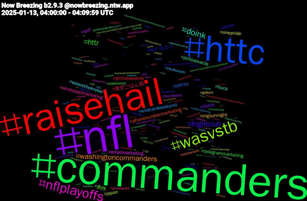 Hashtag Cloud; its hashtagged words/phrases (sorted by weighted frequency, descending):  nfl, commanders, raisehail, httc, wasvstb, nflplayoffs, doink, washingtoncommanders, frightclub, httr, 青空ごはん部, wildcardweekend, onepride, snf, pintoawards, phonenumbermarketing, aiイラスト, 創作, whatsappmarketing, wearethekrewe, tngsunnight, tiktok, telegrammarketing, pintosawards, lafires, japan, emailmarketing, bucs, xotaawards, startrek, sisterwives, pintoaward, lifeafterbeth, gobucs, buccaneers, ブル, wildcard, washington, warframe, stardom, sismo, rhop, retrogaming, pintosaward, peitoawards, nflsky, eagles, donaldtrump, digitalmarketing, cuck, community, 成人の日, wshvstb, weather, transformers, tokyo, thriller, takecommand, retro, rednote, pngtuber, playoffs, peitosawards, oliverdunkuitvoerendehoof, oliverchristianbabiniuitvoerendehoof, minecraft, magicthegathering, lions, inhoudsbemarking, honkaistarrail, hailyeah, follow, flyeaglesfly, eatonfire, digitalebemarking, cumulusmx, contentmarketing, climatechange, capitalism, booty, bobserpentinipresident, bluearchive, bigtits, bears, anthro, amateur, 능욕, 成人, 小説, 将棋, 創作男女絵師が集まるタグ, ブルアカ, アニメ, պրամոդշարմահիմնադիր/գործադիրտնօրեն, թվայինմարքեթինգ, yumeship, webcam, weak, vtuberth, viennabloodpbs, ts, truthbomb, transporn, tiktokban, tennis, sundaycumday, submissive, sports, solar, sims4, patrickwelsh, nw, nfcwildcard, marketingtrends, marketingstrategy, jujuy, infosec, hotwife, hiring, hashtag, gobirds, fire, divisionaldoink, contentմարքեթինգ, clauderitmandirectorofhumanresources, bryanshipmanfederalprogramdirector, argentina, 581, 47, 코스프레, 초대남, 자지, 자위, 블루아카이브, 게이, 裏アカ男子, 自炊, 絵柄が好みって人にフォローされたい, 絵柄, 真冬, 电子邮件营销, 电子邮件列表, 東方project, 日本, 旅行, 岩田屋本店, 大阪, 名古屋, 可愛い, 刀剣, 個人勢vtuber, 個人, 一次創作, ロボット, メンズエステ, メンズ, シャニマス, サロン・デュ・ショコラ, ウマ, アニアニマル, おはようvtuber, おうちごはん, あなた, zelda, yr, xotasawards, wrestling, wildfires, weed, webcomics, warframefanart, warframeart, warframe1999, walletdrain, waifu, vtuberdebut, voiceactor, vgen, us, uazmi, twistedwonderland, transgirl, touhou, toes, titties, theboyandtheheron, tattoo, tampa, sustainability, sumo, stoner, stickers, steddie, startrektng, sportingkc, sonicoc, sonadow, sona, smallbusiness, sketches