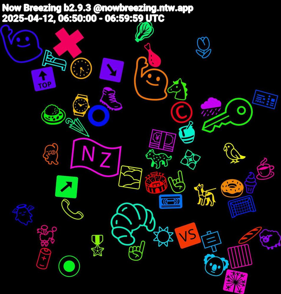 Emoji Cloud; its emojis (sorted by weighted frequency, descending):  🇳🇿, 🥐, 🙋🏼‍♀️, 🙋🏻‍♂️, 🔑, ✖, 🪧, 🦜, 🥾, 🥬, 🥖, 🥅, 🤘🏽, 🟥, 🛏️, 🕟, 🔝, 🔘, 🔋, 📼, 📞, 💴, 💠, 💃🏼, 👼, 🐴, 🐩, 🐨, 🐕‍🦺, 🐑, 🐆, 🏟️, 🎫, 🎖️, 🎇, 🍯, 🍩, 🍦, 🍛, 🍗, 🌷, 🌫️, 🌧, 🌂, 🆚, ⭕, ☝🏼, ☕, ☀️, ⌚, ↘️, ↗️, ©️
