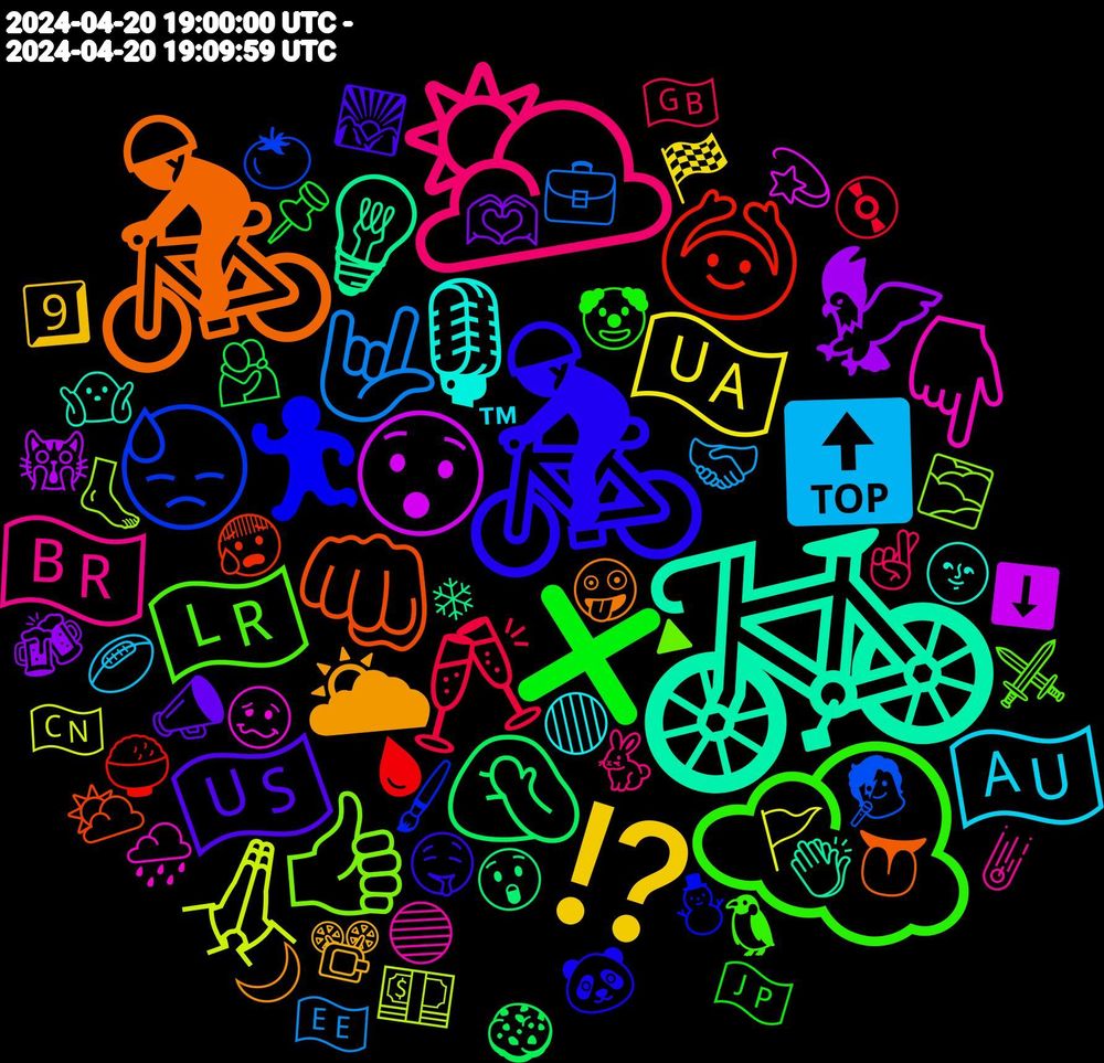 Emoji Cloud; its emojis (sorted by weighted frequency, descending):  🚲, 🚴‍♀️, 🚴, ☁️, 🌥️, 🔝, 🇺🇦, 🦅, 🤦🏻‍♀️, 🙆‍♀️, 😓, 👍🏼, 👇🏻, 🎙️, 🌥, 🇺🇸, ❌, 🥂, 🤟🏾, 🙏🏾, 😯, 💡, 👊🏽, 🏃‍♀️, 🇱🇷, 🇧🇷, 🇦🇺, ⁉️, 🫶🏽, 🫂, 🩸, 🧑‍🎤, 🦶, 🥴, 🤷‍♂️, 🤪, 🤤, 🤡, 🤞🏻, 🤝, 🚩, 🙀, 😲, 😰, 🖌️, 🔺, 🔵, 🔴, 📽️, 📣, 📌, 💿, 💼, 💵, 💫, 👏🏻, 👅, 🐼, 🐧, 🐇, 🏉, 🏁, 🍻, 🍪, 🍚, 🍅, 🌫️, 🌧️, 🌝, 🌙, 🌄, 🇯🇵, 🇬🇧, 🇪🇪, 🇨🇳, ⬇️, ❄, ⛅, ⛄, ⚔️, ☄️, ™, 9️⃣