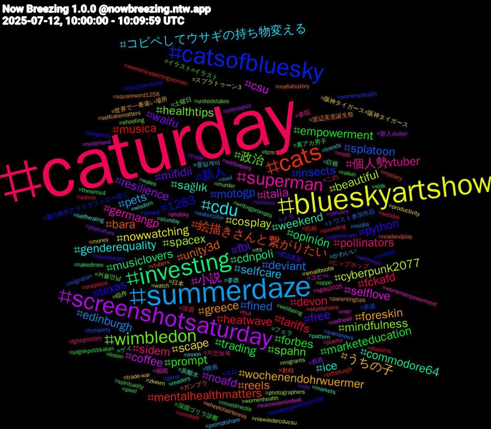 Hashtag Cloud; its hashtagged words/phrases (sorted by weighted frequency, descending):  caturday, summerdaze, blueskyartshow, screenshotsaturday, investing, cats, catsofbluesky, wimbledon, superman, cdu, wochenendohrwuermer, mifidii, marketeducation, heatwave, fined, beautiful, 小説, weekend, unity3d, texas, spahn, sidem, selfcare, scape, resilience, opinión, musica, motogp, mindfulness, italia, ice, greece, free, forbes, fckafd, edinburgh, cosplay, coffee, cdnpoli, 絵描きさんと繋がりたい, 新人, 政治, 個人勢vtuber, コピペしてウサギの持ち物変える, うちの子, waifu, trading, tariffs, splatoon, spacex, selflove, sağlık, reels, python, prompt, pollinators, pets, nowwatching, noafd, musiclovers, mentalhealthmatters, insects, healthtips, germangp, genderequality, foreskin, fbi, empowerment, devon, deviant, cyberpunk2077, csu, commodore64, bara, 1283, 커플만남, 지인능욕, 중딩게이, 阪神タイガース#阪神タイガース, 農政, 裏アカ男子, 絵柄, 筑後, 稲作, 福岡, 炭酸水, 渡辺美里誕生祭, 渡辺美里, 深淵ゴリラ診断, 深淵, 映画, 日本, 新人vtuber, 巨根, 射精, 夏の創作クラスタフォロー祭り, 土曜日, 参院, 参政, 世界で一番遠い場所, メモ, フェラ, ヒップホップ, トワスト参加作品, スプラトゥーン3, コピペ, ゲイ, ガンプラ, エロ, イラスト#イラスト, この, かわいい, zkevm, zanzare, writingprompts, womensupportingwomen, womenshealth, womenhealth, womenempowerment, wisdom, wheelchairtennis, wellness, wellbeing, webdev, watercolor, watch, wallpapers, wales, vtubers, voetbal, unitedstates, ts4, trends, trade-war, trade, thesims4, thesims, tcmparty, tcm, successmindset, stunday, squareword1258, squareword, spirituality, sounding, soul, smallboobs, sleepyjazz, sldk, skystorians, sims4, shooting, sgdq2025, selfhealing, selfcarematters, scienza, sağlıkpolitikaları, sanrio, saelanews, rts, redhead, readers, readandplay, randomgamesaturday, ralsei, puerto, promptshare, productivity, popculture, pixel, pittsburgh, pirna, photographers, phdsky, pattern, parentingtips, parentcare, oppo, onepiece, nvidia, niewiedercducsu, nederland, nakedmen, mystery, musicproducer, murder, moth, moon, money, mls, mixedmedia, mindset, migration, migrants, mcr, markets, mafiahistory, longevity, listen, lgbtqhistory