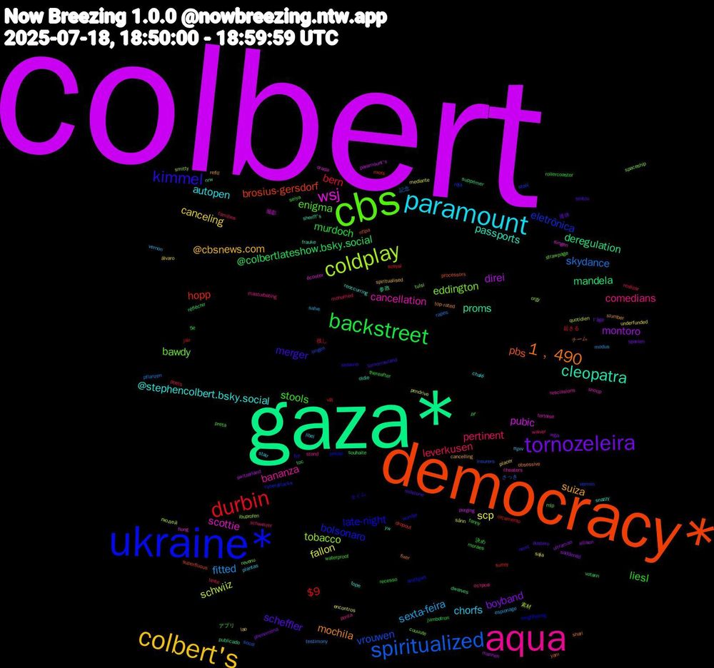 Word Cloud; its top words (sorted by weighted frequency, descending):  colbert, gaza*, democracy*, ukraine*, cbs, aqua, paramount, colbert's, tornozeleira, backstreet, durbin, spiritualized, coldplay, wsj, cleopatra, 1﹐490, kimmel, stools, pertinent, sexta-feira, scp, montoro, mandela, hopp, eletrônica, eddington, cancellation, @stephencolbert.bsky.social, suiza, scheffler, murdoch, bern, skydance, schwiiz, pubic, proms, pbs, late-night, enigma, comedians, chorfs, canceling, boyband, @colbertlateshow.bsky.social, $9, vrouwen, tobacco, scottie, passports, mochila, merger, liesl, leverkusen, fitted, fallon, direi, deregulation, brosius-gersdorf, bolsonaro, bawdy, bananza, autopen, @cbsnews.com, 連休, 決め, 残し, さっき, людей, écouter, yw, yam, wunder, waterproof, waiver, vernon, underfunded, ultraman, toc, surrey, stool, spaceship, snoop, snazzy, slumber, sextou, rollercoaster, poets, pflanzen, pendrive, paramount's, nrw, nflpa, neighboring, mlp, masturbating, libel, lao, l'âge, jumbotron, jair, insurers, ibuprofen, hong, frauke, fixer, fcf, fanny, familles, espionage, encontros, ellison, dwarves, dropout, cyberattacks, cuuuute, cheaters, chalé, cancelling, austero, 5e, 起きる, 記念, 素材, 撮影, 参政, チーム, タイム, アプリ, остров, πριν, álvaro, wga, votann, vllt, vermin, tulsi, tortoise, tope, top-rated, tomorrowland, thereafter, texte, testimony, sånn, switzerland, supprimer, superfluous, stuttgart, strawpage, stond, stair, spiritualised, spanien, souhaite, sosyal, socal, smitty, singen, sheriff's, shari, sesame, seiya, schweizer, salve, saja, saddened, réfléchir, roofs, roja, revenu, rescissions, reoccurring, refill, redstone, recesso, realizar, rapes, quotidien, purging, publicado, processors, prisão, preta, ponta, plantas, placer, phenomena, pf, orçamento, origen, orgy, orada, oldie, obsessive, nemt, moraes, mohamed, modus, mediante, mannen