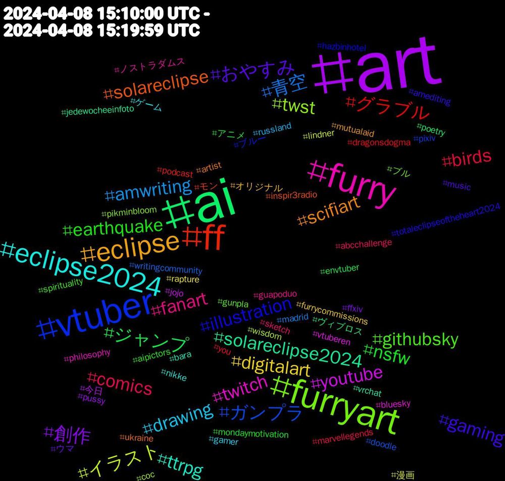 Hashtag Cloud; its hashtagged words/phrases (sorted by weighted frequency, descending):  art, ai, ff, vtuber, furryart, furry, eclipse2024, eclipse, おやすみ, nsfw, birds, 青空, イラスト, youtube, solareclipse2024, solareclipse, illustration, githubsky, fanart, drawing, digitalart, 創作, ジャンプ, グラブル, ガンプラ, twst, twitch, ttrpg, scifiart, gaming, earthquake, comics, amwriting, 漫画, 今日, ヴィブロス, モン, ブルー, ブル, ノストラダムス, ゲーム, オリジナル, ウマ, アニメ, you, writingcommunity, wisdom, vtuberen, vrchat, ukraine, totaleclipseoftheheart2024, spirituality, sketch, russland, rapture, pussy, poetry, podcast, pixiv, pikminbloom, philosophy, nikke, mutualaid, music, mondaymotivation, marvellegends, madrid, lindner, jojo, jedewocheeinfoto, inspir3radio, hazbinhotel, gunpla, guapoduo, gamer, furrycommissions, ffxiv, envtuber, dragonsdogma, doodle, coc, bluesky, bara, artist, amediting, aipictors, abcchallenge