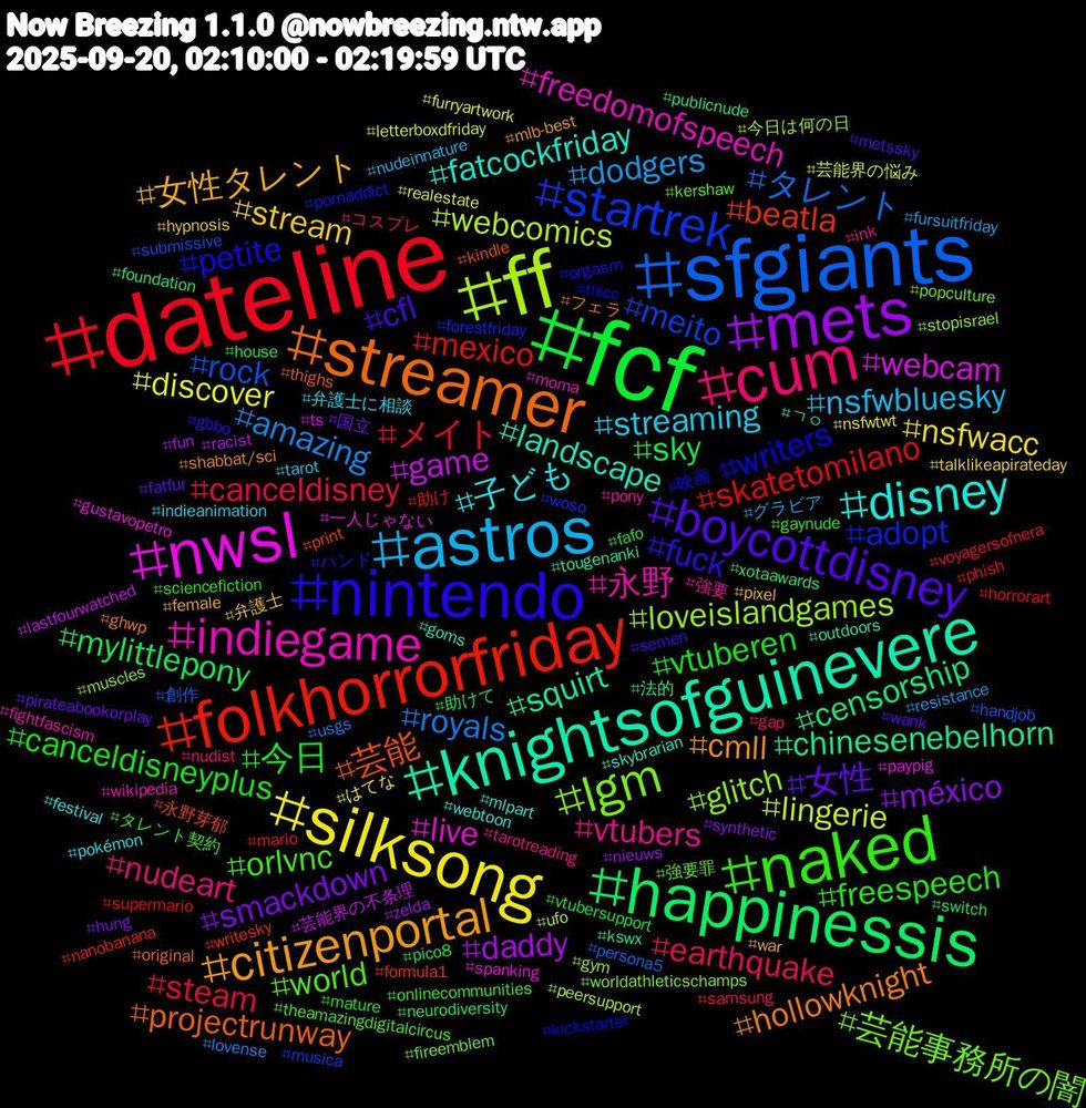Hashtag Cloud; its hashtagged words/phrases (sorted by weighted frequency, descending):  fcf, dateline, sfgiants, ff, nwsl, knightsofguinevere, streamer, nintendo, naked, cum, astros, silksong, mets, happinessis, folkhorrorfriday, startrek, lgm, indiegame, disney, citizenportal, boycottdisney, vtuberen, steam, royals, lingerie, game, chinesenebelhorn, 芸能, writers, world, vtubers, streaming, stream, smackdown, sky, skatetomilano, rock, loveislandgames, live, landscape, hollowknight, fuck, freespeech, earthquake, dodgers, discover, daddy, censorship, beatla, adopt, 芸能事務所の闇, 永野, 子ども, 女性タレント, 女性, 今日, メイト, タレント, webcomics, webcam, squirt, projectrunway, petite, orlvnc, nudeart, nsfwbluesky, nsfwacc, méxico, mylittlepony, mexico, meito, glitch, freedomofspeech, fatcockfriday, cmll, cfl, canceldisneyplus, canceldisney, amazing, 芸能界の悩み, 芸能界の不条理, 法的, 永野芽郁, 映画, 強要罪, 強要, 弁護士に相談, 弁護士, 国立, 助けて, 助け, 創作, 今日は何の日, 一人じゃない, ㄱㅇ, フェラ, ハンド, タレント契約, コスプレ, グラビア, はてな, zelda, xotaawards, writesky, woso, worldathleticschamps, wikipedia, webtoon, war, wank, vtubersupport, voyagersofnera, usgs, ufo, ts, tougenanki, thighs, thicc, theamazingdigitalcircus, tarotreading, tarot, talklikeapirateday, synthetic, switch, supermario, submissive, stopisrael, spanking, skybrarian, shabbat/sci, semen, sciencefiction, samsung, resistance, realestate, racist, publicnude, print, pornaddict, popculture, pony, pokémon, pixel, pirateabookorplay, pico8, phish, persona5, peersupport, paypig, outdoors, original, orgasm, onlinecommunities, nudist, nudeinnature, nsfwtwt, nieuws, neurodiversity, nanobanana, musica, muscles, moma, mlpart, mlb-best, metssky, mature, mario, lovense, letterboxdfriday, lastfourwatched, kswx, kindle, kickstarter, kershaw, ink, indieanimation, hypnosis, hung, house, horrorart, handjob, gym, gustavopetro, goms, ghwp, gbbo, gaynude, gap, fursuitfriday, furryartwork, fun, foundation, formula1, forestfriday, fireemblem, fightfascism, festival, female, fatfur, fafo
