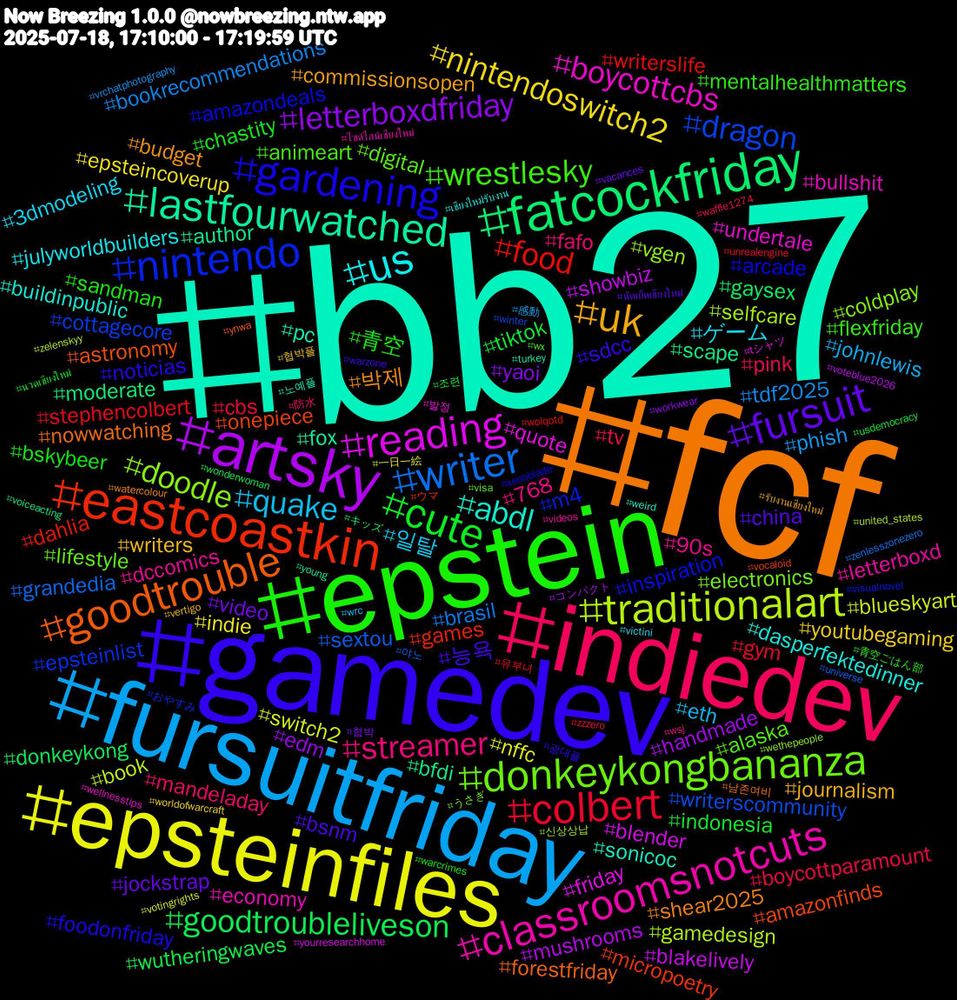 Hashtag Cloud; its hashtagged words/phrases (sorted by weighted frequency, descending):  bb27, fcf, gamedev, epstein, indiedev, fursuitfriday, epsteinfiles, artsky, fatcockfriday, eastcoastkin, nintendo, donkeykongbananza, classroomsnotcuts, us, uk, fursuit, cute, colbert, writer, traditionalart, reading, lastfourwatched, goodtrouble, gardening, wrestlesky, streamer, quake, nintendoswitch2, letterboxdfriday, goodtroubleliveson, food, dragon, doodle, boycottcbs, abdl, 박제, 능욕, 青空, tv, tdf2025, switch2, showbiz, scape, onepiece, inspiration, digital, dccomics, ゲーム, writers, video, tiktok, stephencolbert, sextou, selfcare, quote, pc, nowwatching, noticias, mentalhealthmatters, mandeladay, johnlewis, indie, handmade, gaysex, games, epsteinlist, electronics, economy, dasperfektedinner, commissionsopen, china, chastity, cbs, brasil, book, blender, author, astronomy, arcade, animeart, 768, 일탈, youtubegaming, yaoi, wutheringwaves, writerslife, writerscommunity, vgen, undertale, sonicoc, shear2025, sdcc, sandman, pink, phish, nffc, mushrooms, moderate, micropoetry, m4, lifestyle, letterboxd, julyworldbuilders, journalism, jockstrap, indonesia, gym, grandedia, gamedesign, friday, fox, forestfriday, foodonfriday, flexfriday, fafo, eth, epsteincoverup, edm, donkeykong, dahlia, cottagecore, coldplay, bullshit, buildinpublic, budget, bsnm, bskybeer, boycottparamount, bookrecommendations, blueskyart, blakelively, bfdi, amazonfinds, amazondeals, alaska, 90s, 3dmodeling, 협박플, 협박, 조련, 유부녀, 야노, 신상상납, 발정, 노예플, 남존여비, 광대플, 青空ごはん部, 防水, 感動, 一日一絵, コンパクト, キッズ, ウマ, おやすみ, うさぎ, ไซด์ไลน์เชียงใหม่, เชียงใหม่รับงาน, รับงานเชียงใหม่, นัดเย็ดเชียงใหม่, นวดเชียงใหม่, zzzero, zenlesszonezero, zelenskyy, yourresearchhome, young, ynwa, xenoblade, wx, wsj, wrc, worldofwarcraft, workwear, wonderwoman, wolqotd, winter, wethepeople, wellnesstips, weird, watercolour, warzone, warcrimes, waffle1274, vrchatphotography, votingrights, voteblue2026, voiceacting, vocaloid, visualnovel, visa, videos, victini, vertigo, vacances, usdemocracy, unrealengine, universe, united_states, tシャツ, turkey
