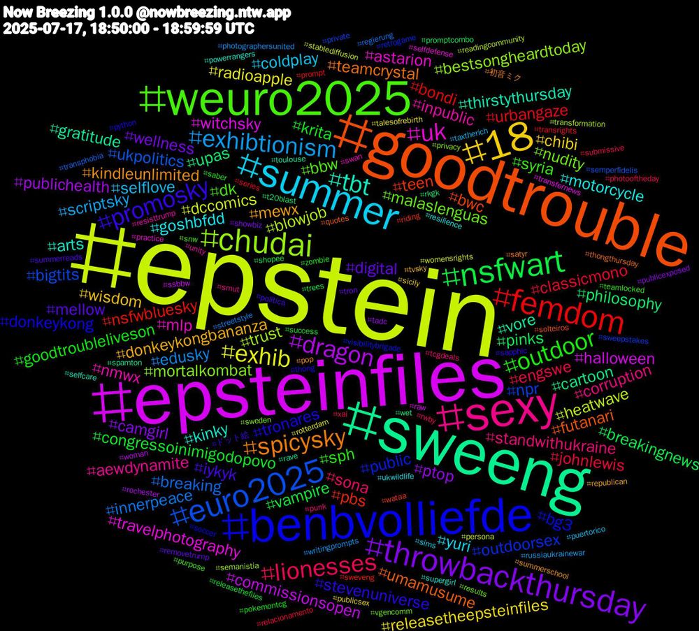 Hashtag Cloud; its hashtagged words/phrases (sorted by weighted frequency, descending):  epstein, epsteinfiles, sweeng, goodtrouble, benbvolliefde, weuro2025, sexy, summer, 18, throwbackthursday, nsfwart, femdom, euro2025, chudai, uk, tbt, spicysky, promosky, outdoor, lionesses, exhibtionism, exhib, dragon, upas, teen, public, malaslenguas, inpublic, goshbfdd, donkeykongbananza, digital, congressoinimigodopovo, classicmono, breaking, blowjob, witchsky, vore, umamusume, tronares, syria, standwithukraine, selflove, releasetheepsteinfiles, ptop, pinks, nsfwbluesky, npr, mortalkombat, mlp, kinky, kindleunlimited, iykyk, goodtroubleliveson, engswe, edusky, dccomics, commissionsopen, cartoon, bwc, bg3, bbw, aewdynamite, yuri, wisdom, wellness, vampire, urbangaze, ukpolitics, trust, travelphotography, thirstythursday, teamcrystal, stevenuniverse, sph, sona, scriptsky, radioapple, publichealth, philosophy, pbs, outdoorsex, nudity, nmwx, motorcycle, mewx, mellow, krita, johnlewis, innerpeace, heatwave, halloween, gratitude, futanari, donkeykong, dk, corruption, coldplay, chibi, camgirl, breakingnews, bondi, bigtits, bestsongheardtoday, astarion, arts, 初音ミク, ドット絵, zombie, xai, writingprompts, womensrights, woman, wet, wataa, visibilitybrigade, vgencomm, unity, ukwildlife, tvsky, tron, trees, transrights, transphobia, transformation, transfernews, toulouse, thongthursday, thong, teamlocked, tcgdeals, taxtherich, talesofrebirth, tadc, t20blast, sweveng, sweepstakes, sweden, swan, supergirl, summerschool, summerreads, success, submissive, streetstyle, stablediffusion, ssbbw, spamton, solteiros, soccer, snw, smut, sims, sicily, showbiz, shopee, series, semperfidelis, semanistia, selfdefense, selfcare, satyr, sapphic, saber, rwby, russiaukrainewar, rotterdam, rochester, rkgk, riding, retrogame, results, resisttrump, resilience, republican, removetrump, releasethefiles, relacionamento, regierung, readingcommunity, raw, rave, quotes, python, purpose, punk, puertorico, publicsex, publicexposed, promptcombo, prompt, private, privacy, practice, powerrangers, pop, política, pokemontcg, photooftheday, photographersunited, persona