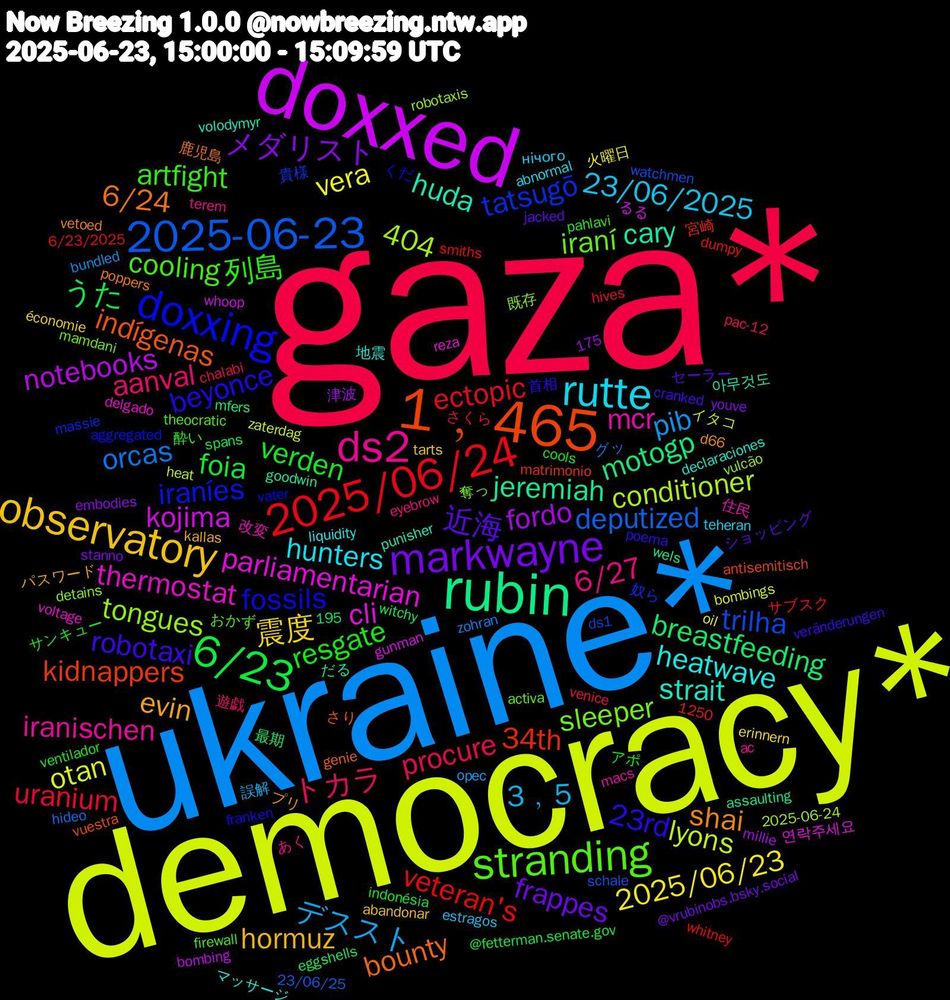 Word Cloud; its top words (sorted by weighted frequency, descending):  gaza*, ukraine*, democracy*, doxxed, rubin, 1﹐465, doxxing, stranding, ds2, rutte, observatory, markwayne, 6/23, 2025/06/24, 2025-06-23, parliamentarian, huda, 6/24, 23rd, 列島, トカラ, デススト, vera, fordo, breastfeeding, 34th, tatsugō, sleeper, mcr, heatwave, evin, 近海, verden, uranium, orcas, lyons, kojima, jeremiah, indígenas, fossils, cooling, 6/27, 23/06/2025, 震度, メダリスト, うた, veteran's, trilha, tongues, thermostat, strait, shai, robotaxi, resgate, procure, pib, otan, notebooks, motogp, kidnappers, iraníes, iraní, iranischen, hunters, hormuz, frappes, foia, ectopic, deputized, conditioner, cli, cary, bounty, beyonce, artfight, aanval, 404, 3﹐5, 2025/06/23, 貴様, 既存, 改変, 地震, プリ, セーラー, アポ, さくら, zohran, zaterdag, whoop, wels, vuestra, vater, theocratic, terem, teheran, tarts, stanno, spans, smiths, schale, robotaxis, reza, punisher, poppers, poema, pahlavi, pac-12, opec, oil, millie, mfers, matrimonio, massie, mamdani, macs, liquidity, kallas, jacked, indonésia, hives, hideo, heat, gunman, goodwin, genie, franken, firewall, eyebrow, estragos, erinnern, embodies, eggshells, dumpy, ds1, detains, delgado, declaraciones, d66, cranked, cools, chalabi, bundled, bombings, bombing, assaulting, antisemitisch, aggregated, activa, ac, abnormal, abandonar, @vrubinobs.bsky.social, @fetterman.senate.gov, 6/23/2025, 23/06/25, 2025-06-24, 195, 175, 1250, 연락주세요, 아무것도, 鹿児島, 首相, 酔い, 遊戯, 誤解, 火曜日, 津波, 最期, 宮崎, 奴ら, 奪っ, 住民, マッサージ, パスワード, ショッピング, サンキュー, サブスク, グッ, イタコ, るる, だる, さり, くだ, おかず, あく, нічого, économie, youve, witchy, whitney, watchmen, vulcão, voltage, volodymyr, vetoed, veränderungen, ventilador, venice