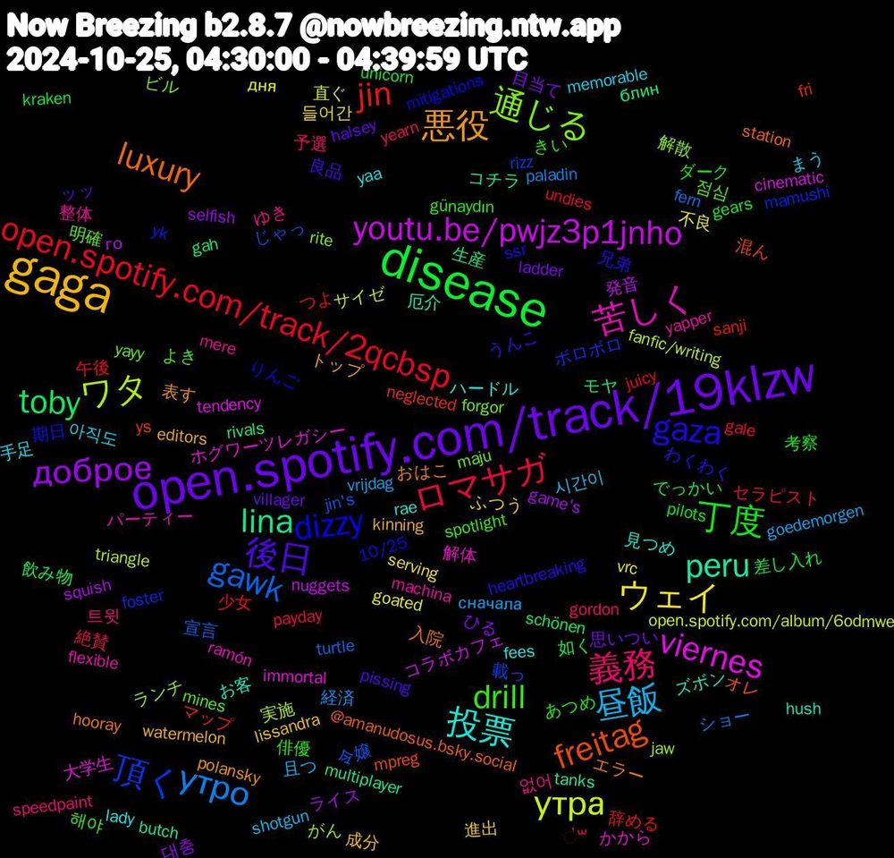 Word Cloud; its top words (sorted by weighted frequency, descending):  gaga, open.spotify.com/track/19klzw, disease, open.spotify.com/track/2qcbsp, gawk, ワタ, viernes, peru, luxury, gaza, drill, 義務, 昼飯, ウェイ, доброе, toby, jin, 頂く, 通じる, 苦しく, 投票, 悪役, 後日, 丁度, ロマサガ, утро, утра, youtu.be/pwjz3p1jnho, lina, freitag, dizzy, 점심, 없어, 아직도, 進出, 目当て, 如く, 午後, 令嬢, ランチ, ホグワーツレガシー, ズボン, エラー, わくわく, きい, yearn, vrijdag, vrc, squish, rivals, neglected, mamushi, maju, machina, lady, kinning, halsey, gears, gale, fern, fanfic/writing, cinematic, butch, @amanudosus.bsky.social, 10/25, 해야, 트윗, 시간이, 들어간, 대충, 飲み物, 辞める, 載っ, 解散, 解体, 見つめ, 表す, 良品, 考察, 絶賛, 経済, 直ぐ, 発音, 生産, 混ん, 期日, 明確, 整体, 手足, 成分, 思いつい, 差し入れ, 少女, 宣言, 実施, 大学生, 厄介, 入院, 兄弟, 俳優, 予選, 且つ, 不良, ライス, モヤ, マップ, ボロボロ, ビル, パーティー, ハードル, トップ, ッッ, ダーク, セラピスト, ショー, サイゼ, コラボカフェ, コチラ, オレ, りんご, よき, ゆき, まう, ふつう, ひる, でっかい, つよ, じゃっ, がん, かから, お客, おはこ, うんこ, あつめ, ॑꒳, сначала, дня, го, блин, ys, yk, yayy, yapper, yaa, watermelon, villager, unicorn, undies, turtle, triangle, tendency, tanks, station, ssr, spotlight, speedpaint, shotgun, serving, selfish, schönen, sanji, rizz, rite, ramón, rae, polansky, pissing, pilots, payday, paladin, open.spotify.com/album/6odmwe, nuggets, multiplayer, mpreg, mitigations, mines, mere, memorable, lissandra, ladder, kraken, juicy, jin's, jaw, immortal, hush, hooray, heartbreaking, günaydın, gordon, goedemorgen, goated, game's, gah, fri, foster, forgor, flexible, fees, editors