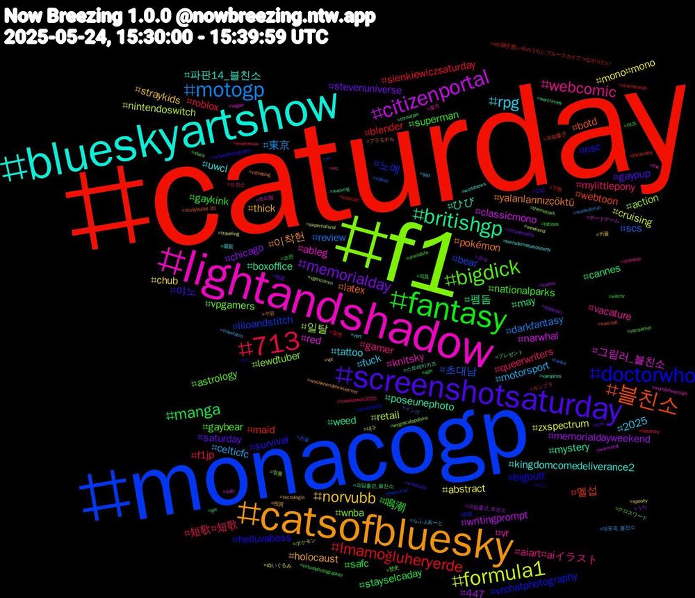 Hashtag Cloud; its hashtagged words/phrases (sorted by weighted frequency, descending):  caturday, monacogp, f1, lightandshadow, blueskyartshow, catsofbluesky, screenshotsaturday, fantasy, 713, motogp, formula1, citizenportal, britishgp, 블친소, doctorwho, bigdick, webcomic, rpg, norvubb, memorialday, manga, i̇mamoğluheryerde, 초대남, 일탈, 그림러_블친소, ひび, yalanlarınızçöktü, survival, superman, queerwriters, celticfc, abstract, 447, 펨돔, 멜섭, 노예, wnba, vr, uwcl, thick, saturday, safc, roblox, review, nintendoswitch, narwhal, mystery, latex, helluvaboss, gaybear, gamer, fuck, chub, chicago, cannes, blender, bear, action, ableg, 파판14_블친소, 이착헌, 야노, 鳴潮, 短歌#短歌, 東京, zxspectrum, writingprompt, weed, webtoon, vrchatphotography, vpgamers, vacature, tattoo, straykids, stevenuniverse, stayselcaday, sienkiewiczsaturday, scs, retail, red, poseunephoto, pokémon, nsc, nationalparks, mylittlepony, motorsport, mono#mono, memorialdayweekend, may, maid, liloandstitch, lewdtuber, knitsky, kingdomcomedeliverance2, holocaust, gaypup, gaykink, f1jp, darkfantasy, cruising, classicmono, boxoffice, botd, bigbutt, astrology, aiart#aiイラスト, 2025, 커플, 초대, 조련, 일본, 온플, 영통, 쓰리썸, 스트레이키즈, 수원, 상납, 마조, 드친소, 데못죽_블친소, 대구, 괴담출근_트친소, 괴담출근_블친소, 괴담출근, 鉄道, 歴史, 東方, 最新, 投資, 地震, 写真, 下限, メンズ, ポケモン, ボードゲーム, プレゼント, プラモデル, パン, クロスワード, ガンプラ, らふぇあーと, ぬいぐるみ, うち, yyc, xが調子悪い今のうちにブルースカイでつながりたい, xr, wygracałapolska, worldofwarcraft, worldnews, wochenendohrwuermer, witstudio, witchy, wielrennen, weekuforup, weekend, warmetal, warcrimes, warcraft, vt, vstreamer, vrc, vprt, vpl, virtualreality, virtualphotographer, vinylrecords, videos, vgencomm, vegan, vampires, valveplug, urbanphotography, ukwildlife, trzaskowski2025, travelohio, traveling, touhou, throatpie, thrillrides, themirror, themepark, the, tenisdemesanosportv, tecnologia, tcm, tattoos, tarotsky, tanka, supernatural, sufc, sucking, studybullet-20, studybullet, stars, standup, ssd, spooky, splatoon, sph, sonicart