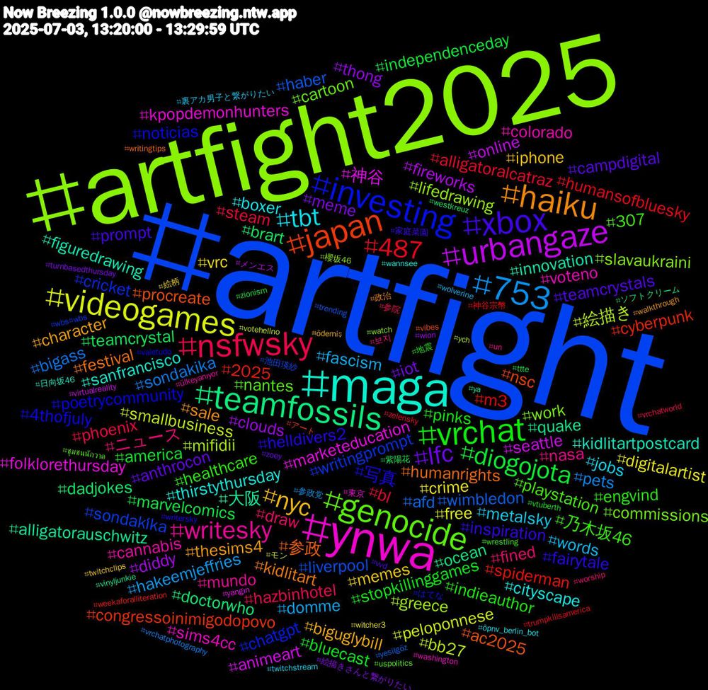 Hashtag Cloud; its hashtagged words/phrases (sorted by weighted frequency, descending):  artfight, artfight2025, ynwa, maga, haiku, xbox, vrchat, nsfwsky, 753, videogames, urbangaze, teamfossils, japan, investing, genocide, writesky, tbt, nyc, lfc, diogojota, 487, wimbledon, mifidii, marketeducation, innovation, humanrights, helldivers2, healthcare, fined, fascism, crime, clouds, brart, 2025, writingprompt, work, voteno, thirstythursday, thesims4, teamcrystals, stopkillinggames, steam, sondakika, smallbusiness, seattle, quake, procreate, poetrycommunity, playstation, nasa, metalsky, memes, meme, marvelcomics, m3, liverpool, lifedrawing, kpopdemonhunters, kidlitartpostcard, kidlitart, inspiration, indieauthor, hazbinhotel, hakeemjeffries, free, fireworks, doctorwho, congressoinimigodopovo, chatgpt, cartoon, cannabis, boxer, biguglybill, anthrocon, america, alligatoralcatraz, afd, 絵描き, 神谷, 大阪, 参政, 写真, 乃木坂46, ニュース, words, vrc, thong, teamcrystal, spiderman, sondaki̇ka, slavaukraini, sims4cc, sanfrancisco, sale, prompt, pinks, phoenix, pets, peloponnese, online, ocean, nsc, noticias, nantes, mundo, jobs, iphone, iot, independenceday, humansofbluesky, haber, greece, folklorethursday, figuredrawing, festival, fairytale, engvind, draw, domme, digitalartist, diddy, dadjokes, cyberpunk, cricket, commissions, colorado, cityscape, character, campdigital, bluecast, bl, bigass, bb27, animeart, alligatorauschwitz, ac2025, 4thofjuly, 307, 보지, 裏アカ男子と繋がりたい, 絵柄, 絵描きさんと繋がりたい, 紫陽花, 神谷宗幣, 池田瑛紗, 櫻坂46, 東京, 日向坂46, 政治, 家庭菜園, 地震, 参院, 参政党, モン, メンエス, ソフトクリーム, アート, はてな, ชุมชนนักวาด, ülkeyanıyor, öpnv_berlin_bot, ödemiş, zoey, zionism, zelensky, yesilgöz, ych, yangın, ya, writingtips, writersky, wrestling, worship, wolverine, witcher3, wion, westkreuz, weekaforalliteration, wbs#wbs, watch, washington, wannsee, walkthrough, vvd, vtuberth, vrchatworld, vrchatphotography, votehellno, virtualreality, vinyljunkie, vibes, valetudo, uspolitics, un, twitchstream, twitchclips, turnbasedthursday, ttte, trumpkillsamerica, trending