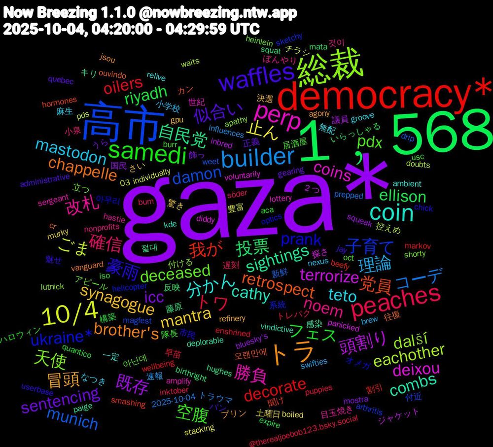 Word Cloud; its top words (sorted by weighted frequency, descending):  gaza*, 1﹐568, democracy*, 高市, 総裁, perp, coin, トラ, waffles, samedi, peaches, builder, 10/4, 頭割り, 自民党, 党員, ukraine*, deceased, 改札, teto, synagogue, sentencing, riyadh, oilers, munich, eachother, deixou, combs, chappelle, 豪雨, 空腹, 確信, 理論, 止ん, 既存, 投票, 我が, 子育て, 天使, 勝負, 分かん, 冒頭, 似合い, フェス, トワ, コーデ, ごま, terrorize, sightings, retrospect, prank, pdx, noem, mastodon, mantra, icc, ellison, decorate, damon, další, coins, cathy, brother's, 魅せ, 隊長, 遅刻, 速報, 豊富, 議員, 藤原, 聞け, 系統, 立つ, 目玉焼き, 無配, 決選, 正義, 構築, 早苗, 新鮮, 控えめ, 探さ, 感染, 往復, 市民, 居酒屋, 小泉, 小学校, 土曜日, 国民, 反映, 割引, 付近, 付ける, 世紀, 一定, プリン, バン, ハロウィン, トレパク, トラウマ, チラシ, ジャケット, キリ, カン, オメガ, アピール, ぼんやり, なつき, さい, うら, いらっしゃる, wellbeing, weet, waits, voluntarily, vindictive, vanguard, userbase, usc, söder, swifties, stacking, squeak, squat, smashing, sketchy, shorty, sergeant, relive, refinery, quebec, quantico, puppies, prepped, pds, panicked, paige, ouvindo, optics, oct, nonprofits, nexus, murky, mostra, mata, markov, magfest, lutnick, lottery, kde, jsou, jay, iso, inktober, influences, individually, inbred, hughes, hormones, helicopter, heinlein, hastie, groove, gpu, gearing, expire, enshrined, drip, doubts, diddy, deplorable, cr, chick, burr, bum, brew, boiled, bluesky's, birthright, beefy, arthritis, apathy, amplify, ambient, agony, administrative, aca, @therealjoebob123.bsky.social, 2025-10-04, 03, ２つ, 절대, 오랜만에, 아무리, 아닌데, 것이, 麻生, 驚き, 飾っ
