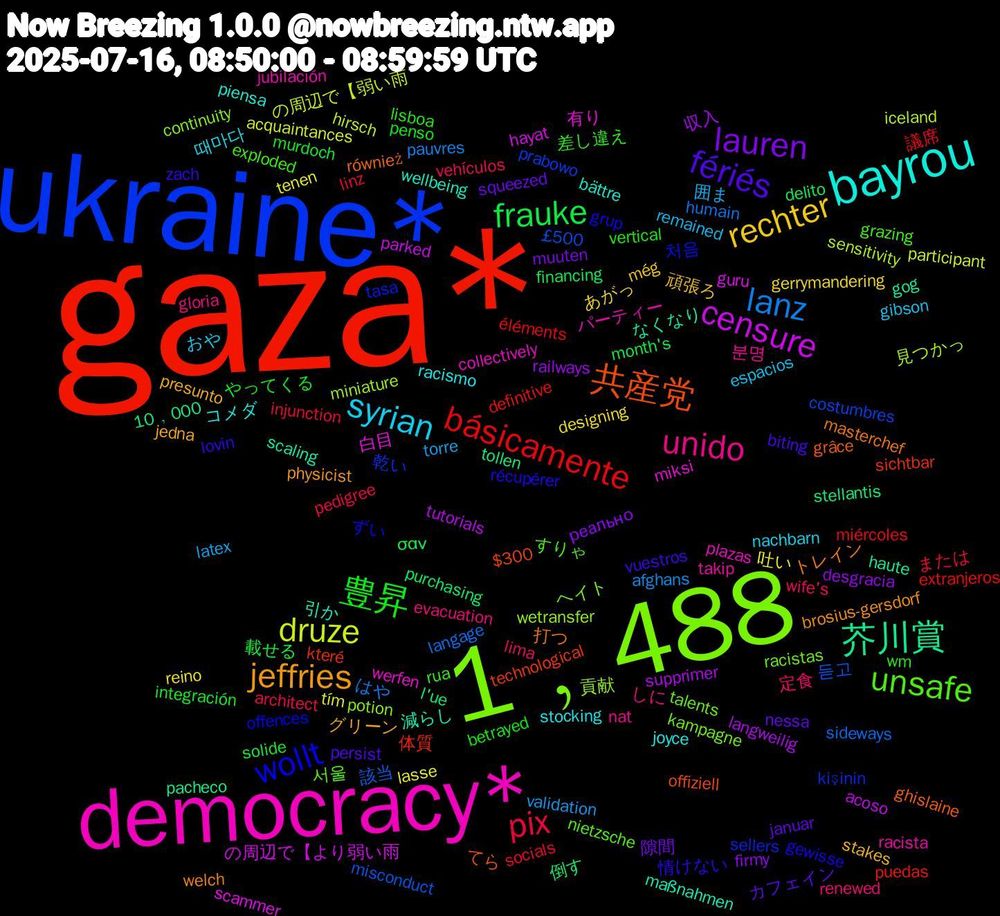 Word Cloud; its top words (sorted by weighted frequency, descending):  gaza*, ukraine*, 1﹐488, democracy*, bayrou, jeffries, fériés, 豊昇, pix, lanz, druze, censure, 芥川賞, 共産党, wollt, unsafe, unido, syrian, rechter, lauren, frauke, básicamente, 듣고, 貢献, 有り, 引か, トレイン, zach, wm, wife's, torre, tenen, supprimer, stellantis, sichtbar, sellers, racistas, racista, racismo, presunto, nessa, murdoch, linz, langage, iceland, guru, gog, ghislaine, gewisse, exploded, evacuation, espacios, designing, desgracia, delito, definitive, costumbres, continuity, collectively, bättre, brosius-gersdorf, biting, betrayed, architect, afghans, acquaintances, acoso, 10﹐000, $300, 처음, 서울, 분명, 때마다, 頑張ろ, 隙間, 載せる, 議席, 該当, 見つかっ, 白目, 減らし, 打つ, 情けない, 差し違え, 定食, 囲ま, 吐い, 収入, 倒す, 体質, 乾い, ヘイト, パーティー, コメダ, グリーン, カフェイン, やってくる, または, はや, の周辺で【弱い雨, の周辺で【より弱い雨, なくなり, てら, ずい, すりゃ, しに, おや, あがっ, реально, σαν, éléments, £500, wetransfer, werfen, wellbeing, welch, vuestros, vertical, vehículos, validation, tím, tutorials, tollen, technological, tasa, talents, takip, stocking, stakes, squeezed, solide, socials, sideways, sensitivity, scammer, scaling, również, récupérer, rua, renewed, remained, reino, railways, purchasing, puedas, prabowo, potion, plazas, piensa, physicist, persist, penso, pedigree, pauvres, participant, parked, pacheco, offiziell, offences, nietzsche, nat, nachbarn, még, muuten, month's, miércoles, misconduct, miniature, miksi, maßnahmen, masterchef, lovin, lisboa, lima, latex, lasse, langweilig, l'ue, které, kişinin, kampagne, jubilación, joyce, jedna, januar, integración, injunction, humain, hirsch, hayat, haute, grâce, grup, grazing, gloria, gibson, gerrymandering, firmy, financing, extranjeros