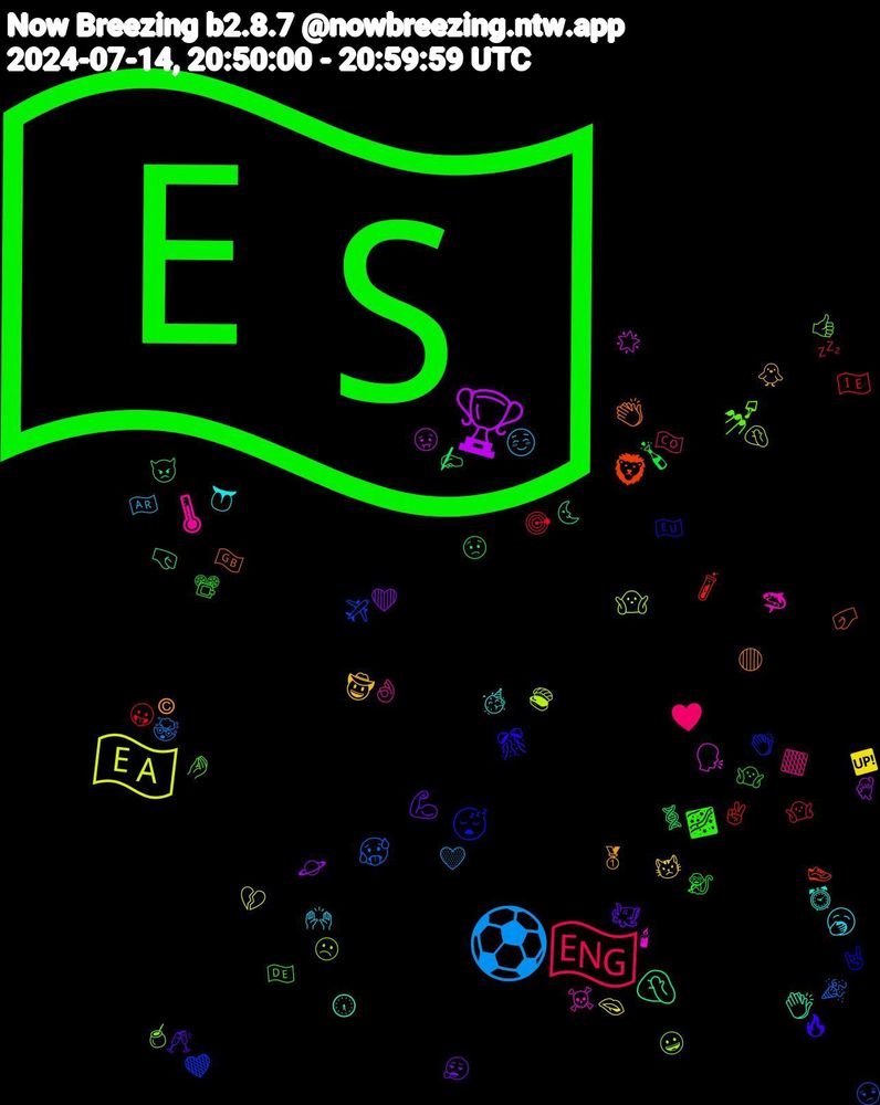 Emoji Cloud; its emojis (sorted by weighted frequency, descending):  🇪🇸, 🏴󠁧󠁢󠁥󠁮󠁧󠁿, ⚽, 🇪🇦, 🏆, 🤦🏻‍♀️, 🦁, 😴, 💅, 🌡, 🥱, 🤠, 💪🏻, 🍾, 🇮🇪, 🥵, 🤷‍♀️, 🗣️, 👏🏼, 👏🏻, 🎊, 🌌, ♥️, ☺️, 🫦, 🪐, 🧬, 🧪, 🧡, 🧉, 🦈, 🥳, 🥇, 🥂, 🤷‍♂️, 🤷, 🤯, 🤦‍♀️, 🤢, 🤜, 🤛, 🤘🏻, 🤌🏽, 🟧, 🙌🏼, 😾, 😮‍💨, 😟, 😛, 😒, 😀, 🕯, 🕡, 🔴, 🔥, 📽️, 💤, 💛, 💔, 💃, 👿, 👟, 👏, 👍🏻, 👌, 👅, 🐥, 🐙, 🐒, 🎯, 🎉, 🍣, 🌟, 🌜, 🇬🇧, 🇪🇺, 🇩🇪, 🇨🇴, 🇦🇷, 🆙, ❤️, ✍️, ✌️, ✈️, ☹️, ☠️, ⏰, ©