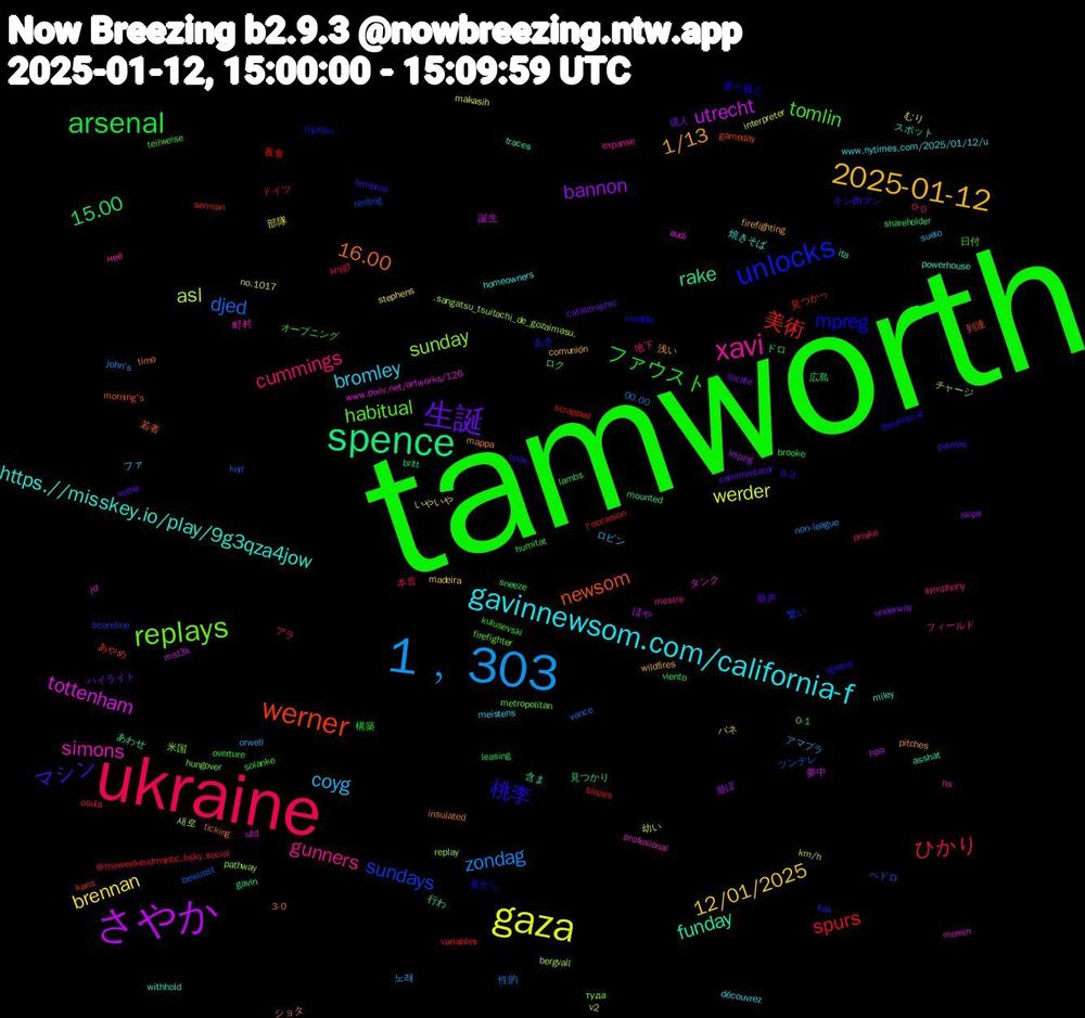 Word Cloud; its top words (sorted by weighted frequency, descending):  tamworth, ukraine, 1﹐303, gaza, さやか, spence, werner, unlocks, replays, xavi, gavinnewsom.com/california-f, 2025-01-12, 生誕, arsenal, spurs, djed, asl, tottenham, funday, 16.00, 桃李, tomlin, cummings, coyg, brennan, bannon, 15.00, 美術, sundays, sunday, simons, https.//misskey.io/play/9g3qza4jow, 1/13, マシン, ファウスト, ひかり, zondag, werder, utrecht, rake, newsom, mpreg, habitual, gunners, bromley, 12/01/2025, 成人, 広島, 夜食, ヘドロ, ​.sangatsu_tsuitachi_de_gozaimasu.​, www.pixiv.net/artworks/126, withhold, timo, teile, solanke, priske, orwell, makasih, leipzig, lambs, kans, kak, hungover, hs, homeowners, firefighting, commentator, brooke, @theweekendmsnbc.bsky.social, 00.00, 새로, 誕生, 行わ, 若者, 更かし, 日付, 地下, ロビン, いやいや, underway, sneeze, scrapped, renting, pathway, mornin, miley, mappa, lembrou, kulusevski, krijgt, john's, interpreter, hpa, gavin, gameday, fujifilm, firefighter, expanse, découvrez, comunión, catastrophic, britt, blazes, bewusst, bergvall, audi, asshat, 3-0, 0-3, 0-1, 0-0, 노래, 部隊, 遊ぼ, 見つかり, 見つかっ, 繋い, 米国, 町村, 焼きそば, 浅い, 歌声, 構築, 本音, 性的, 幼い, 夢中, 含ま, 到達, 乗り越え, ロク, フィールド, ファ, バネ, ハイライト, ドロ, ドイツ, ツンデレ, チャージ, タンク, スポット, ショタ, キン肉マン, オープニング, アラ, アマプラ, むり, ほや, あわせ, あやめ, あき, туда, неё, www.nytimes.com/2025/01/12/u, wildfires, vorne, viento, variables, vance, v2, utd, traces, ticking, theoretical, teilweise, symphony, suelo, stephens, skips, shareholder, sermon, scoreline, replay, profesional, powerhouse, pitches, palmas, overture, osula, non-league, no.1017, mst3k, mounted, morning's, modèle, metropolitan, mestre, meistens, madeira, locate, leasing, l'occasion, knit, km/h, jd, ita, insulated, iglesia, humitat