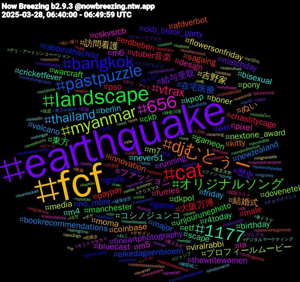 Hashtag Cloud; its hashtagged words/phrases (sorted by weighted frequency, descending):  fcf, earthquake, landscape, cat, pastpuzzle, myanmar, 656, 1177, djむとぅー, bangkok, オリジナルソング, vtrax, thailand, 吉野家, running, r4today, paypay, no_more, nextone_award, ia, bisexual, 結婚式, 歴史, unjourunephoto, pso, newzealand, media, m6, kpop, innovation, game, dkpol, design, berlin, 訪問看護, 給与受取, 東方, 大阪万博, 在宅医療, プロフィールムービー, ファッション, コシノジュンコ, ぬい, wet, warcraft, vtuber音楽, volcano, viralrabbi, thewritewomen, scape, sagaing, rabbirothschild, pony, pixel, never51, moma, matchday, manchester, male, major, m7, m5, m4, kitty, grafa, gameon, furries, friday, flowersonfriday, fineartphotography, etf, erdbeben, elkedageenbloem, dovenetel, cskvsrcb, cricketfever, coinbase, ckb_block_party, ckb, chastitycage, bookrecommendations, boner, bluecast, birthday, afdverbot, 암캐, 대전, 韓国コスメ, 綾部祐二, 絵描き, 競艇, 神奈川県, 渋谷区, 東方project, 東京大学, 最上もが, 春ドラマ, 映画, 学習, 地震, 刀剣, 健康経営, ポケ, ブルアカ, ファン, ピース, トークライブ, デリ・アートシンコペーション, デリ・アート, デジタルマーケティング, デザイン, ジャンププラス, ジャンプ, シール, クルマイベント, クリスマス, キリトリセカイ, ねこ, ぬい撮り, あんぱん, แผ่นดินไหว, россия, young, york, yellowjackets, wotskies, wotshowspoilers, wisconsin, white_scorpion, whatsapp, werder, violencessexuelles, vinyloftheday, vendredilecture, usgs, ukwildlife, twg, tunisie, tree, transidentite, trains, touhou, tfg, teamlocked, teaching, taylorswift, tax, synthsky, synth, subculture, streetart, springtime, southernrock, sosmediterranee, snowbunny, shiftingskies, shan, sfw, sexisme, secondlife, sale, sachsen, ryr32rq, russiaukrainewar, rohingya, rocknroll, rebaño, raw, quotebot, queenofspades, pso2ngs, pretty, post, pokemontcgpocket, poemsabout, piano, photoshop, photomarch, outdoor, other, opusdei, opinión, nudephotography, np, noolvidamos, newreleases, neworder, motchus, misa, migrations, migrants, mignonette, meow, meloni, matrix, loveanddeepspace, lodelrol, liveupdates, linkedin, levanter