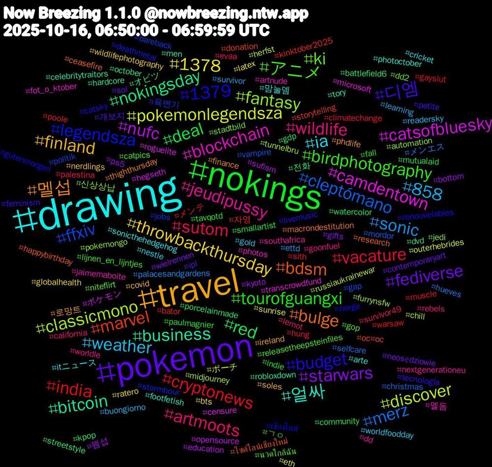 Hashtag Cloud; its hashtagged words/phrases (sorted by weighted frequency, descending):  drawing, travel, pokemon, nokings, vacature, merz, discover, catsofbluesky, bitcoin, bdsm, 1379, アニメ, wildlife, weather, throwbackthursday, starwars, red, india, ffxiv, fantasy, blockchain, 얼싸, 멜섭, 디엠, tourofguangxi, sutom, sonic, pokemonlegendsza, nufc, nokingsday, marvel, legendsza, ki, jeudipussy, ia, finland, fediverse, deal, cryptonews, cleptómano, classicmono, camdentown, business, bulge, budget, birdphotography, artmoots, 858, 1378, 펨섭, 전화, 자영, 육변기, 신상상납, 멜돔, 맘눌뎀, 로망트, 개보지, ㄱㅇ, メンテ, メンエス, ポーチ, ポケモン, オビツ, ไซด์ไลน์เชียงใหม่, เชียงใหม่, นวดใกล้ฉัน, worldle, worldfoodday, wildlifephotography, wielrennen, watercolor, warsaw, vampire, tunnelbru, transcrowdfund, tory, thighthursday, tecnología, tavqotd, survivor49, survivor, sunrise, sufism, streetstyle, storytelling, stormhour, stadtbild, southafrica, sonicthehedgehog, soles, sol, smallartist, sith, selfcare, russiaukrainewar, roguelite, robloxdown, research, renouvelables, releasetheepsteinfiles, rebels, readersky, ratero, ps5, porcelainmade, poole, politik, pokemongo, photos, photoctober, phdlife, petite, paulmagnier, palestina, palacesandgardens, outerhebrides, opensource, october, oc#oc, norge, niteflirt, nextgenerationeu, nestle, nerdlings, neosędziowie, mutualaid, muscle, mordor, midjourney, microsoft, men, macrondestitution, livemusic, lijnen_en_lijntjes, lemot, learning, latex, kyoto, kpop, kinktober2025, jobs, jedi, jaimemaboite, itニュース, ireland, ipl, indie, hung, hueves, herfst, hegseth, hardcore, happybirthday, gutenmorgen, gop, goonfuel, gold, globalhealth, gifts, gdp, gayslut, gap, furrynsfw, fot_o_ktober, footfetish, finance, feminism, fall, evaa, ettd, eth, education, dvd, donation, deathmetal, dd2, dd, cricket, covid, contemporaryart, community, climatechange, christmas, chill, censure, celebritytraitors, ceasefire, catsky, catpics, california, buongiorno, bts, bottom, battlefield6, bator, bareback, automation, artnude, arte