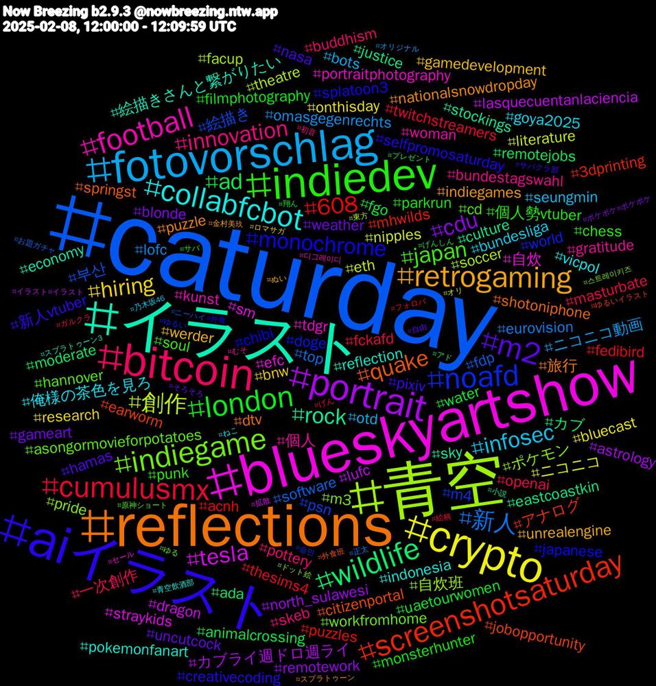 Hashtag Cloud; its hashtagged words/phrases (sorted by weighted frequency, descending):  caturday, 青空, blueskyartshow, イラスト, reflections, aiイラスト, indiedev, bitcoin, fotovorschlag, crypto, portrait, wildlife, screenshotsaturday, noafd, indiegame, football, collabfcbot, retrogaming, m2, london, cumulusmx, 新人, 創作, tesla, rock, quake, monochrome, japan, innovation, infosec, hiring, cdu, ad, 608, 絵描き, ポケモン, tdgr, reflection, puzzle, pixiv, parkrun, openai, omasgegenrechts, nipples, lufc, eastcoastkin, earworm, doge, asongormovieforpotatoes, 個人, 俺様の茶色を見ろ, werder, weather, water, thesims4, software, soccer, sm, sky, shotoniphone, selfpromosaturday, punk, pottery, otd, onthisday, north_sulawesi, moderate, mhwilds, m4, m3, kunst, indonesia, indiegames, hamas, filmphotography, fckafd, eurovision, eth, dragon, culture, citizenportal, chibi, cd, bundestagswahl, bundesliga, bnw, blonde, animalcrossing, acnh, 부산, 自炊班, 自炊, 絵描きさんと繋がりたい, 旅行, 新人vtuber, 個人勢vtuber, 一次創作, ニコニコ動画, ニコニコ, カブライ週ドロ週ライ, カブ, アナログ, world, workfromhome, woman, vicpol, unrealengine, uncutcock, uaetourwomen, twitchstreamers, top, theatre, straykids, stockings, springst, splatoon3, soul, skeb, seungmin, research, remotework, remotejobs, puzzles, psn, pride, portraitphotography, pokemonfanart, nationalsnowdropday, nasa, monsterhunter, masturbate, lofc, literature, lasquecuentanlaciencia, justice, jobopportunity, japanese, hannover, gratitude, goya2025, gamedevelopment, gameart, fgo, fedibird, fdp, facup, efc, economy, dtv, creativecoding, chess, buddhism, bots, bluecast, astrology, ada, 3dprinting, 승민, 스트레이키즈, 디그레이디, 青空飲酒部, 金村美玖, 自由, 翔ん, 絵柄, 正太, 東方, 拡散, 小説, 外食班, 外食, 原神ショート, 初音, 乃木坂46, ロマサガ, ポケポケ#ポケポケ, プレゼント, フォロバ, ニーハイ, ドット絵, セール, スプラトゥーン3, スプラトゥーン, サバクラ部, サバ, ガルクラ, オリジナル, オリ, イラスト#イラスト, アド, ゆるいイラスト, ゆるい, ゆる, むそ, ねこ, ぬい, そろそろ, げんしん, げん, お題ガチャ