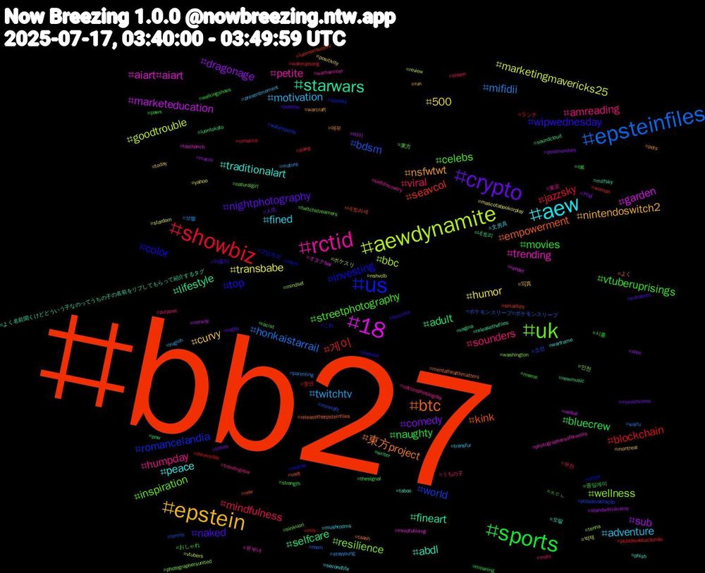 Hashtag Cloud; its hashtagged words/phrases (sorted by weighted frequency, descending):  bb27, us, uk, rctid, aew, epstein, crypto, sports, showbiz, epsteinfiles, aewdynamite, 18, starwars, btc, top, streetphotography, sounders, motivation, humor, dragonage, adult, 게이, world, wellness, trending, traditionalart, nsfwtwt, naked, movies, mindfulness, mifidii, marketingmavericks25, marketeducation, lifestyle, kink, investing, inspiration, humpday, fined, curvy, comedy, bluecrew, blockchain, bdsm, bbc, aiart#aiart, abdl, 東方project, wipwednesday, vtuberuprisings, viral, twitchtv, transbabe, sub, selfcare, seavcol, romancelandia, resilience, petite, peace, nintendoswitch2, nightphotography, naughty, jazzsky, honkaistarrail, goodtrouble, garden, fineart, empowerment, color, celebs, amreading, adventure, 500, 커닐, 중딩게이, 중년, 조련, 인천, 유부녀, 오랄, 애무, 아줌마, 시흥, 부천, 보빨, 박제, 바이, 네토리, 네토라세, 고딩게이, 東方, 東京, 文房具, 写真, 人生, ㅊㄷㄴ, ランチ, ポケモンスリープ#ポケモンスリープ, ポケスリ, オタクbar, よく名前聞くけどどういう子なのってうちの子の名前をリプしてもらって紹介するタグ, よく, これ, おしゃれ, うちの子, yugioh, yahoo, xbox, writer, woman, watersports, washington, warhammer, warframe, warcraft, wallabies, walkingshoes, wakeupsong, waifu, vtubers, verbal, vagina, usdt, urbex, twitchstreamers, trendingnow, transfur, today, titties, thesignal, tfeveryday, tennis, tenna, taxtherich, taboo, taash, success, strength, steam, stayyoung, stardom, standwithukraine, soundcloud, smalltits, sizesky, sinivuori, selfdiscovery, secondlife, run, rugby, rpg, romance, rhom, review, render, releasethefiles, releasetheepsteinfiles, redraw, racist, purpose, presentmoment, positivity, positivevibes, pnw, pldadevastaçãonão, pldadevastação, photographersunited, photographersofbluesky, phish, pets, petition, paws, pawg, parenting, nshvclb, norway, newmusic, new, nazis, naturalgirl, nationalhotdogday, mushrooms, montreal, monochrome, moaning, mls, minvlafc, mindset, mindfulliving, milfsky, mentalhealthmatters, memes, meme, mdni, mature, mascotabookorplay, macro, luontokato, luonnonsuojelu