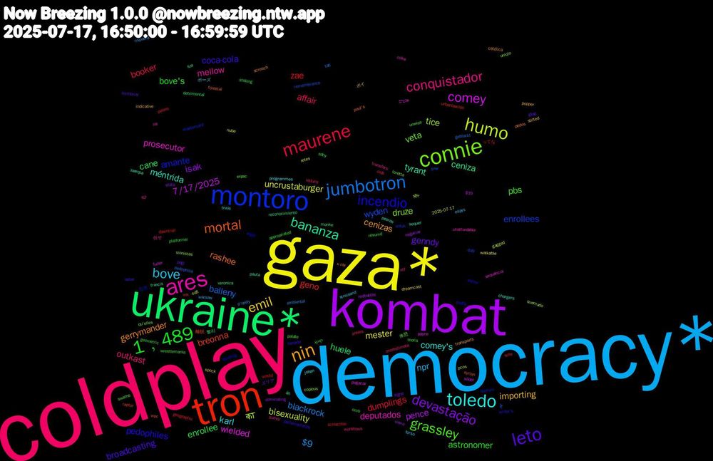 Word Cloud; its top words (sorted by weighted frequency, descending):  coldplay, democracy*, gaza*, kombat, ukraine*, tron, montoro, connie, ares, toledo, nin, leto, 1﹐489, maurene, jumbotron, humo, comey, bananza, mortal, incendio, grassley, conquistador, bove, emil, devastação, cane, zae, wyden, tice, prosecutor, méntrida, gerrymander, coca-cola, astronomer, affair, $9, uncrustaburger, pence, ceniza, breonna, amante, veta, mellow, karl, importing, genndy, enrollee, dumplings, balleny, का, wielded, tyrant, rashee, pedophiles, pbs, outkast, npr, mester, isak, huele, geno, enrollees, druze, deputados, comey's, cenizas, broadcasting, bove's, booker, blackrock, bisexuality, 7/17/2025, äh, wpc, vogel, unwise, transfers, torso, spock, signé, sdny, schlechter, remembrance, quemado, pogacar, peores, pedos, parlamentares, omb, olds, o'reilly, nube, negociar, monke, mk, mastercard, loretta, loc, johan, indicative, gta6, geometric, geographic, geblockt, gagged, fuller, francis, forestal, firefly, expac, etf, espys, dreamcast, dominating, detrimental, dawntrail, daly, copious, coke, chargers, católica, aster, appropriated, ankles, ambiental, 2025-07-17, $1b, 빨리, 離脱, 公共, 休憩, 任せ, ポーズ, ポイ, エリア, やや, ってな, है, और, אנשים, завтра, x-ray, writer's, wrestlemania, workflows, warsaw, walkable, vieira, veronica, urbanización, untuk, uniqlo, unaffordable, trước, transports, territorial, teoria, telle, tati, süß, söder, sza, syrian, swelling, swaths, surrey, streisand, stilted, stata, staking, sordid, snw, sionistas, sequência, sequer, screech, sanada, résumé, réduire, risposta, retes, redbubble, reconocimiento, raptor, quorum, qu'elles, q2, programmes, popper, pogi, platformer, peters, pedophilia, pcos, payne, pauta, paul's, parou, palate, overestimate