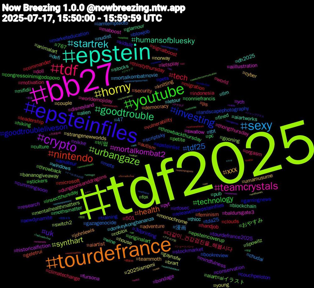 Hashtag Cloud; its hashtagged words/phrases (sorted by weighted frequency, descending):  tdf2025, bb27, epstein, tourdefrance, epsteinfiles, youtube, tdf, sexy, horny, crypto, goodtrouble, nintendo, investing, urbangaze, teamcrystals, startrek, xxx, uk, technology, tech, tdf25, synthart, mortalkombat2, humansofbluesky, health, goodtroubleliveson, おやすみ, world, tbt, strangenewworlds, research, pc, leadership, landscapephotography, gooning, disneyland, dh2025, democracy, couchpeloton, congressoinimigodopovo, climatechange, chudai, brart, bondage, blockchain, autism, amateur, aiart#aiイラスト, worldemojiday, windows, umamusume, tourdefrance2025, throwbackthursday, thirstythursday, tda25, switch2, swallow, stocks, security, releasetheepsteinfiles, petite, motivation, mortalkombatmovie, monochrome, mindfulness, mifidii, microsoft, marketeducation, lipowitz, letsplay, letour, johnlewis, infosec, hiking, handjob, gazagenocide, gaynsfw, fursona, fined, feminism, epsteinlist, epsteincoverup, dungeonsanddragons, donkeykongbananza, couple, conservation, conniefrancis, clouds, blowjob, bananogiveaway, baldursgate3, alien, adventure, 3dprinting, 비떱, 다같이_건강검진을_해봅시다, 漫画, young, ych, wine, vulnerability, training, throwback, thongthursday, thicc, teammoth, stockmarket, stickers, signalboost, scriptsky, roblox, pyt, pub, ps, pets, originalart, orgasm, nudist, norway, nikke, mothsmatter, migration, mets, mentalhealthmatters, maboost, llm, knitting, kidslit, insectthursday, indonesia, iamtemptedto, house, historicalfiction, glamour, geletrui, gamingnews, fox, doll, defi, cyber, cummingsoon, culture, commander, bookreview, animalart, aiillustration, aiartworks, aiartist, aewdynamite, 767, 501, 47, 2025ismpmi, 펨돔, 애널, 櫻坂46, 怪獣８号, 怪獣, 乃木坂46, ㅇㄹ, ㅇㄴ, ジャンププラス, ジャンプ, ショートパンツ, イベルタルの日, アナログ絵, アナログ, ไซด์ไลน์เชียงใหม่, รับงานเชียงใหม่, นวดเชียงใหม่, ии, zzz, zenlesszonezero, zen, yyc, yveltalday, yveltal, youtubegaming, wynonnaearp, writerslife, worklifebalance, workinprogress, wordgames, womenshealth, womenhealth, womenempowerment, wildflowers, wielrennen, whitegirl, westcoastkin, wellness, weekcforcommunication, web3, web, weak, wataa, wasfehlt, warframefanart, warframe, wallart