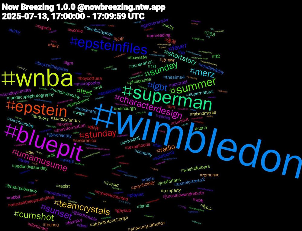 Hashtag Cloud; its hashtagged words/phrases (sorted by weighted frequency, descending):  wimbledon, wnba, bluepit, superman, epstein, epsteinfiles, summer, umamusume, merz, teamcrystals, sunset, sunday, stunday, lgbt, cumshot, characterdesign, shortstory, radio, fever, feet, wordle, thesims4, sundayfunday, goodtrouble, 10, 漫画, ya, unity, transformation, supernatural, romance, nowspinning, nhl, myweekcounted, mets, liveaid, lgm, landscapephotography, golf, fun, ffxivnsfw, cumslut, chastity, alphabetchallenge, abstract, 763, 創作, wings, weekbforbars, wbb, wayv, touhou, toes, tf2, texasfloods, teamfortress2, tcmparty, sundaycumday, sundaybunday, srebrenica, splatoon3, sona, skyrim, silentsunday, showusyourbuilds, series, seductivesunday, releasetheepsteinfiles, readandplay, rapist, rabbit, queerartist, psychology, playlist, philippines, nigeria, moderate, mixedmedia, micropoetry, m4, llm, kirby, justforfans, jurassicworldrebirth, indvseng, grmwr, gposersnsfw, girlsowncc, gaysub, gaychastity, fypシ, femsky, fema, fairy, epsteinlist, edinburgh, dominant, disabilitypride, dis, desi, brasilsoberano, boycottusa, beyondthegates, authors, amreading, 일상, 마조, 디엠, 고딩게이, 경기, プラモデル, ガンプラ, ウマ娘, zoomhelp, ynwa, xmen, xivnsfw, wwe2k25, ws, writerslife, worklifebalance, wimbledonfinal, wetpussy, wethepeople, werewolf, webradio, wales, vtuberdebut, vox, voteblue, visualnovel, virtualmeetings, vinylcollection, veterans, uspolitics, ushistory, uptheroos, underwearmodel, umamusumeprettyderby, ufc, ts4, trumpisatraitor, trippy, training, trade, thighs, therapy, thebandghost, tf, tendencia, teachers, tda25, synthsky, synod, sweaty, swallow, sussexsquad, supportartists, sundayyellow, summervibes, summerart, substack, studioghibli, students, story, stoner, standwithukraine, squirts, squirting, spnnovi, spiderman, spiceitup, speedpaint, speed, soles, sociology, sociedad, smartphones, smallpoemsunday, sketches, sizequeen, sismo, sinner, singer, signalboost, shoplocal, shirtmysurvivor, sf, sensual, selfsuck, seaofthieves, sculpture, screenshotsunday, savedemocracy, salestips, route66, roughsex, rome, romcom, romanholiday